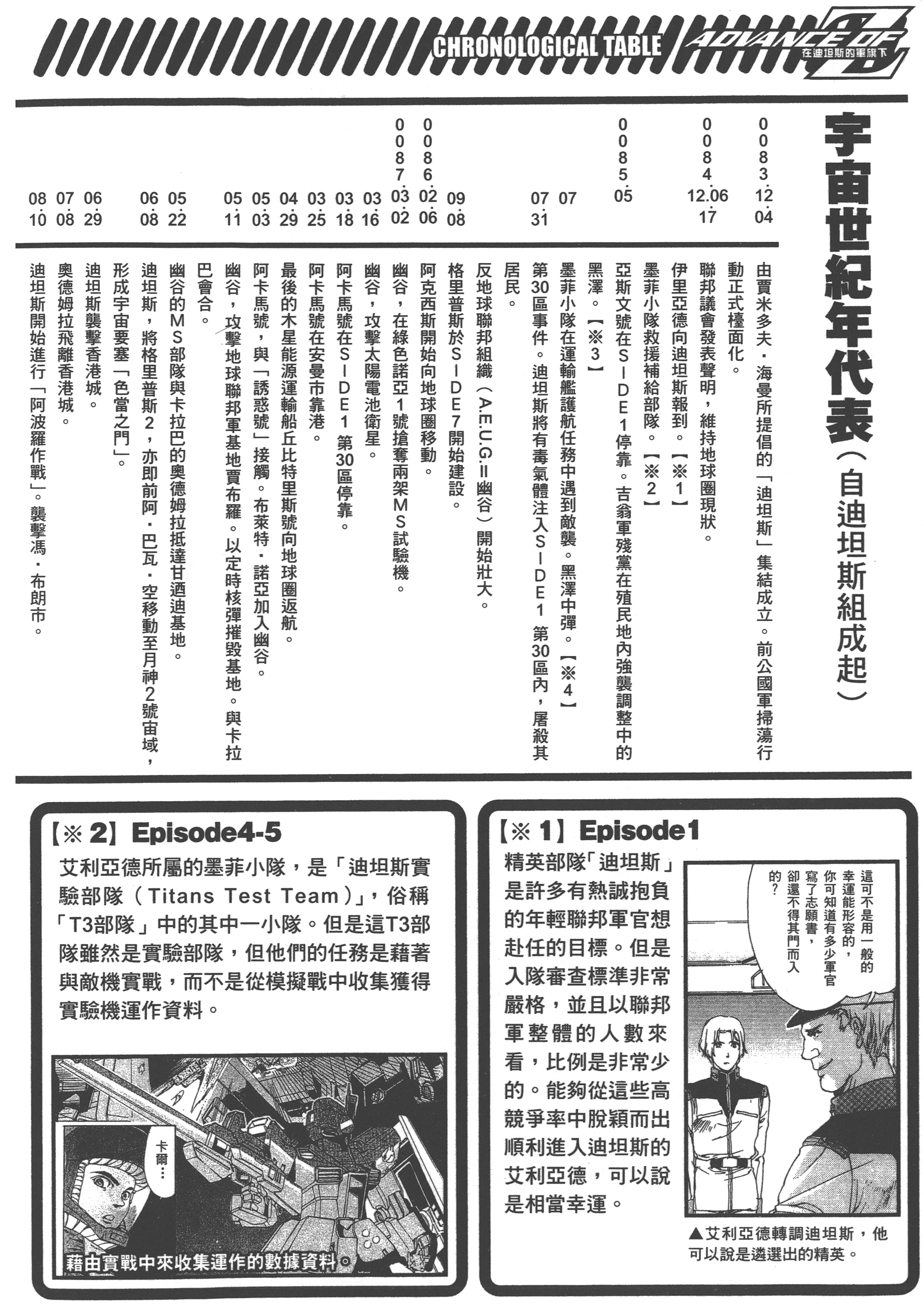 Page 200