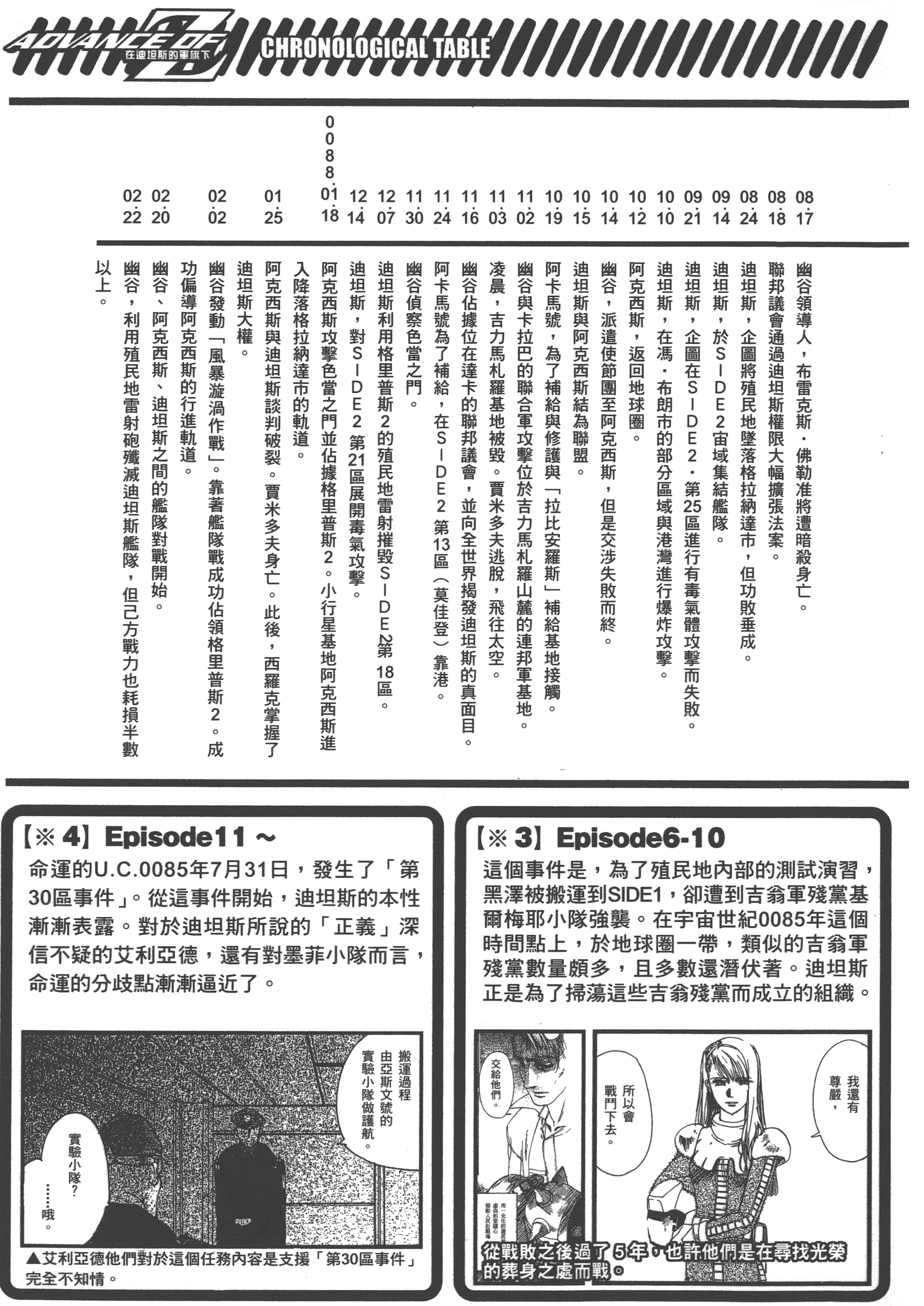 Page 201