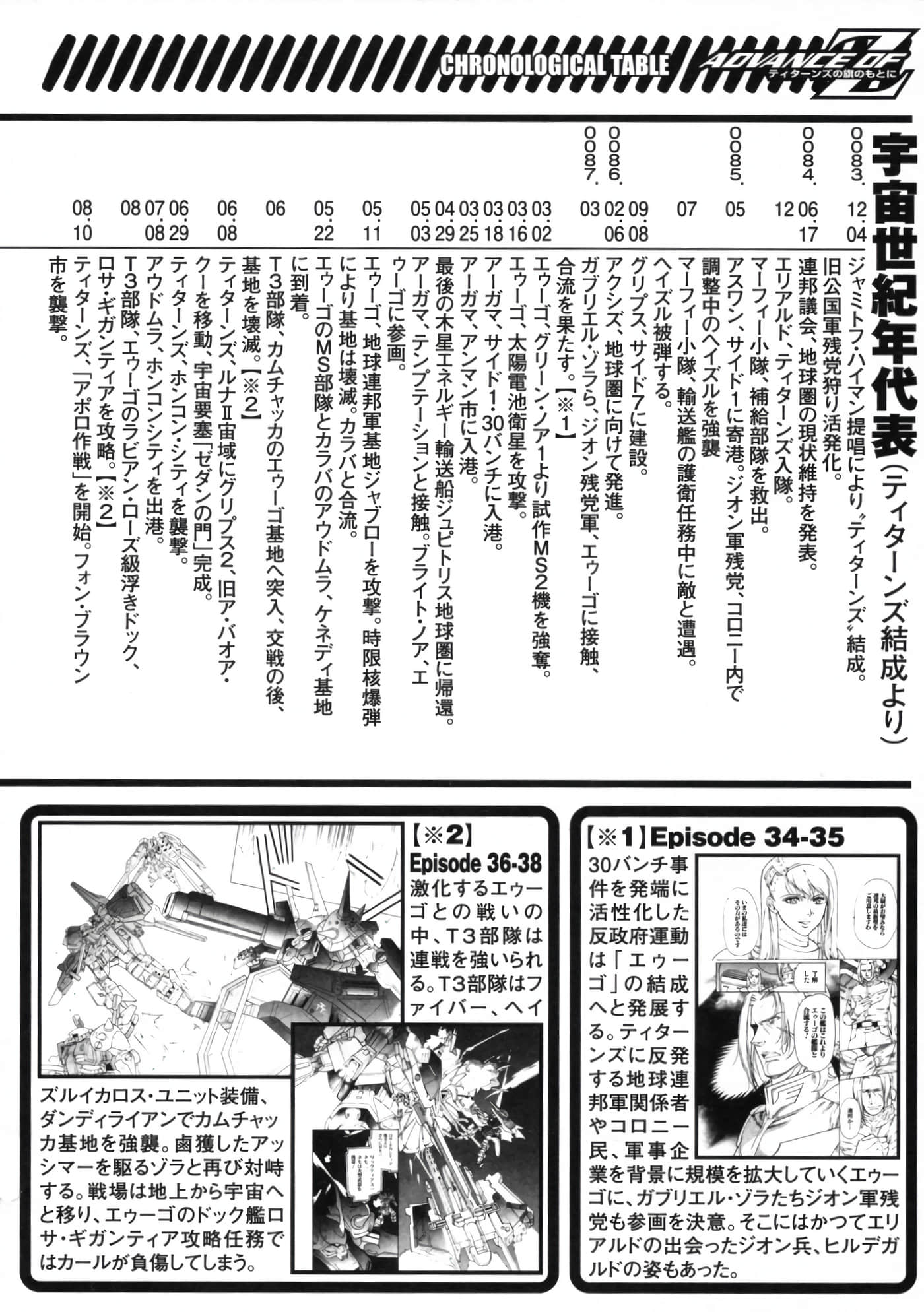 Page 266