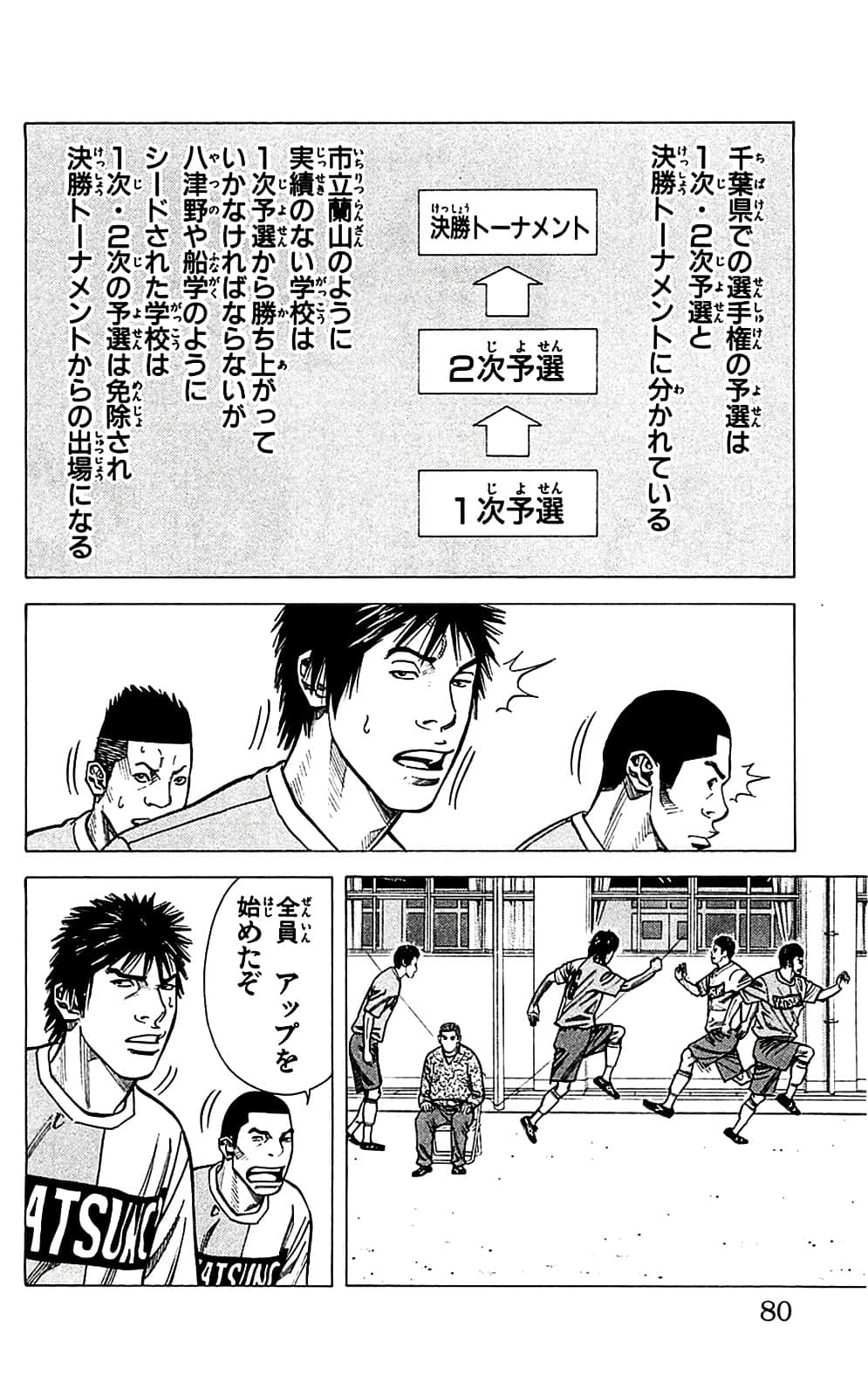Page 80