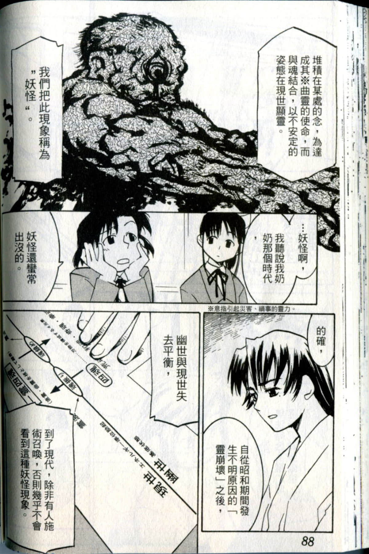 Page 88