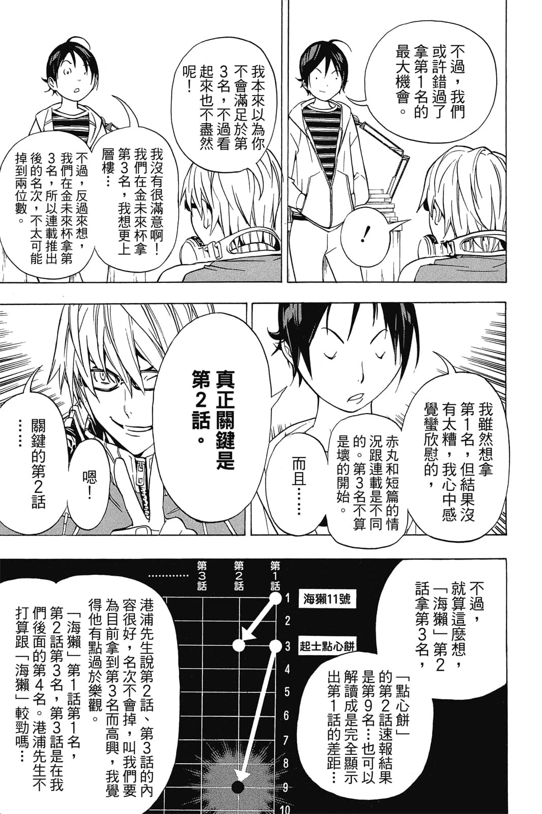 Page 96