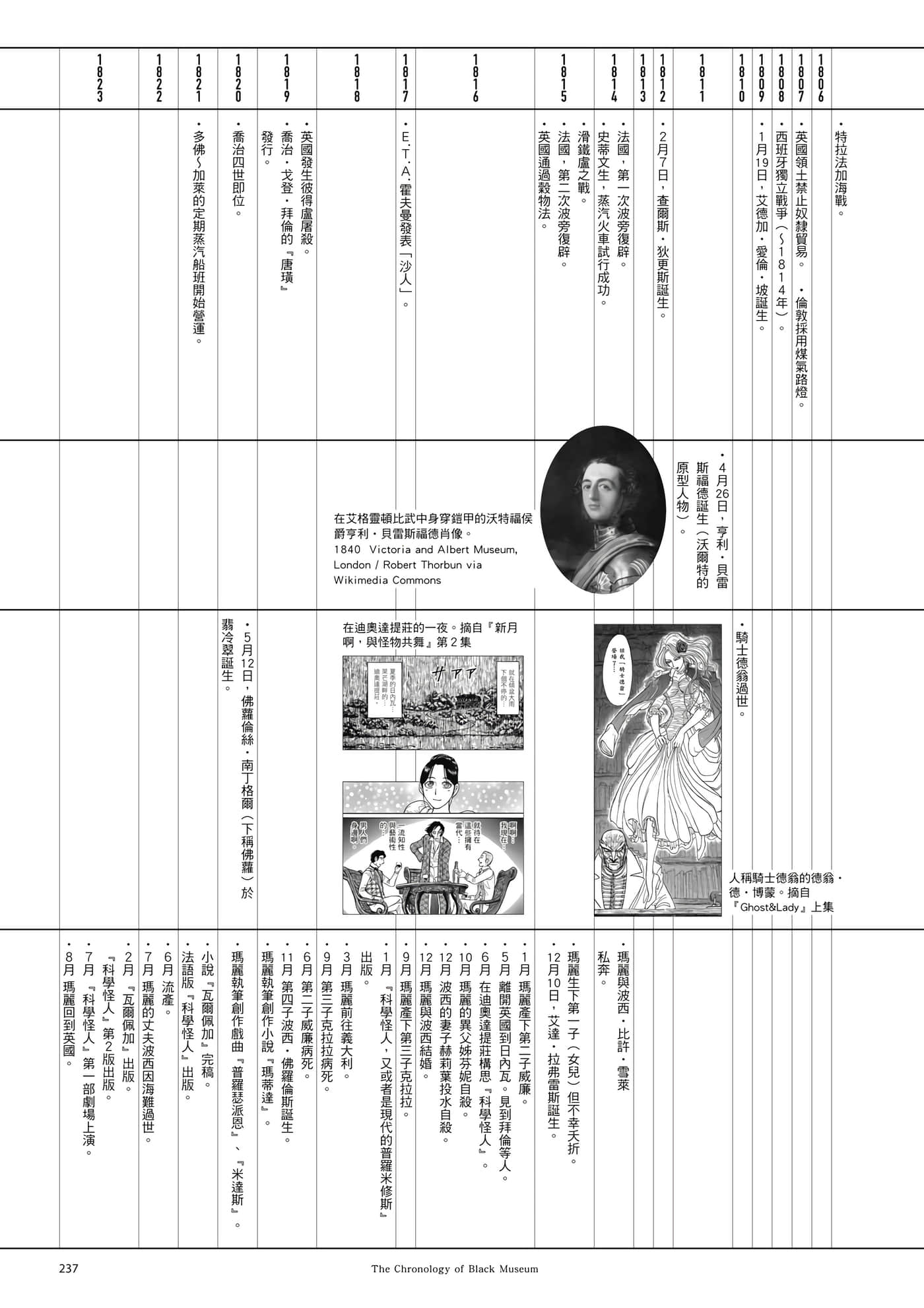 第 238 页