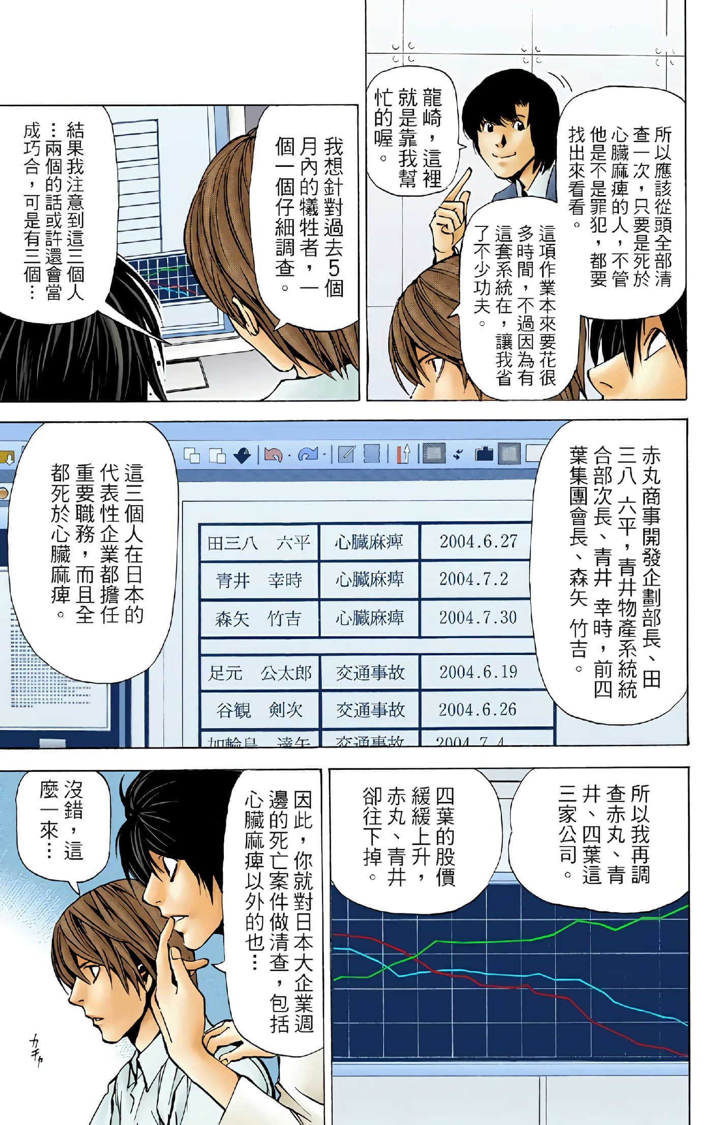 Page 95