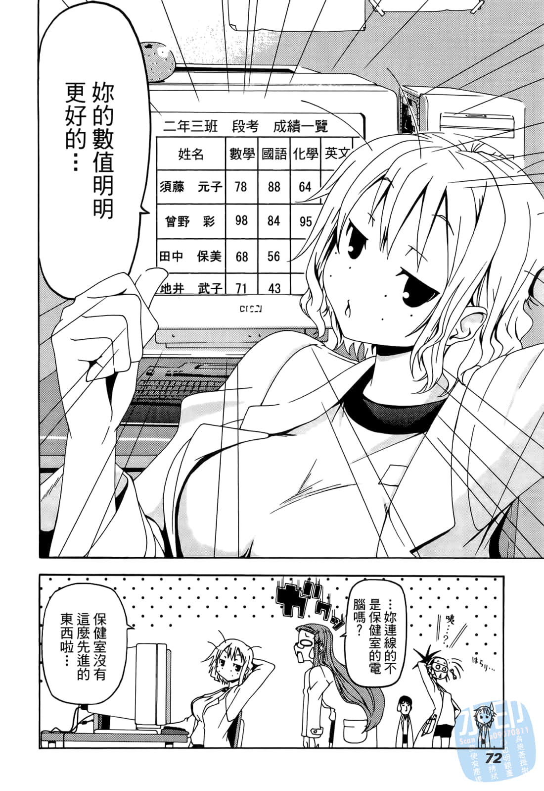 Page 71