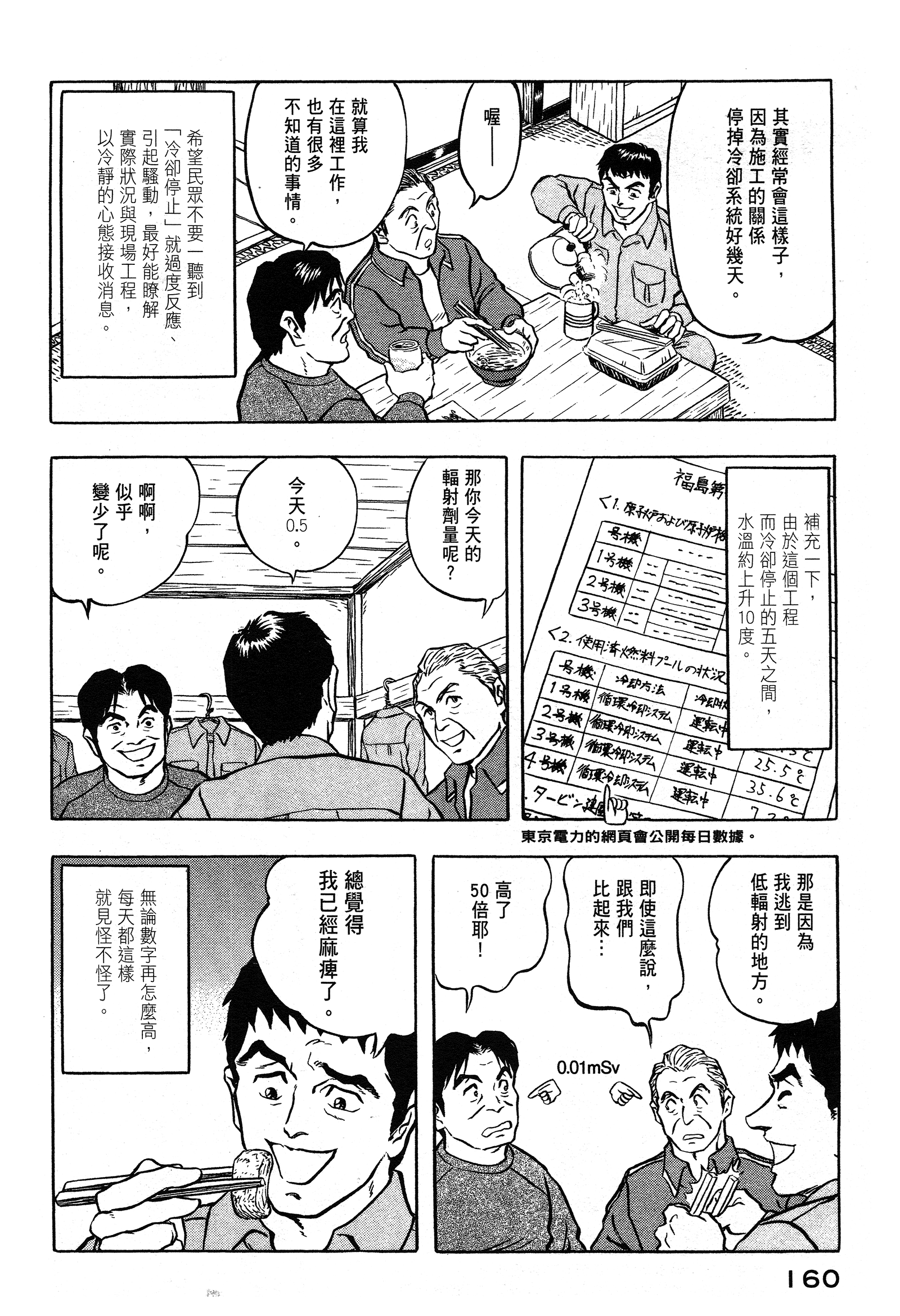 Page 160