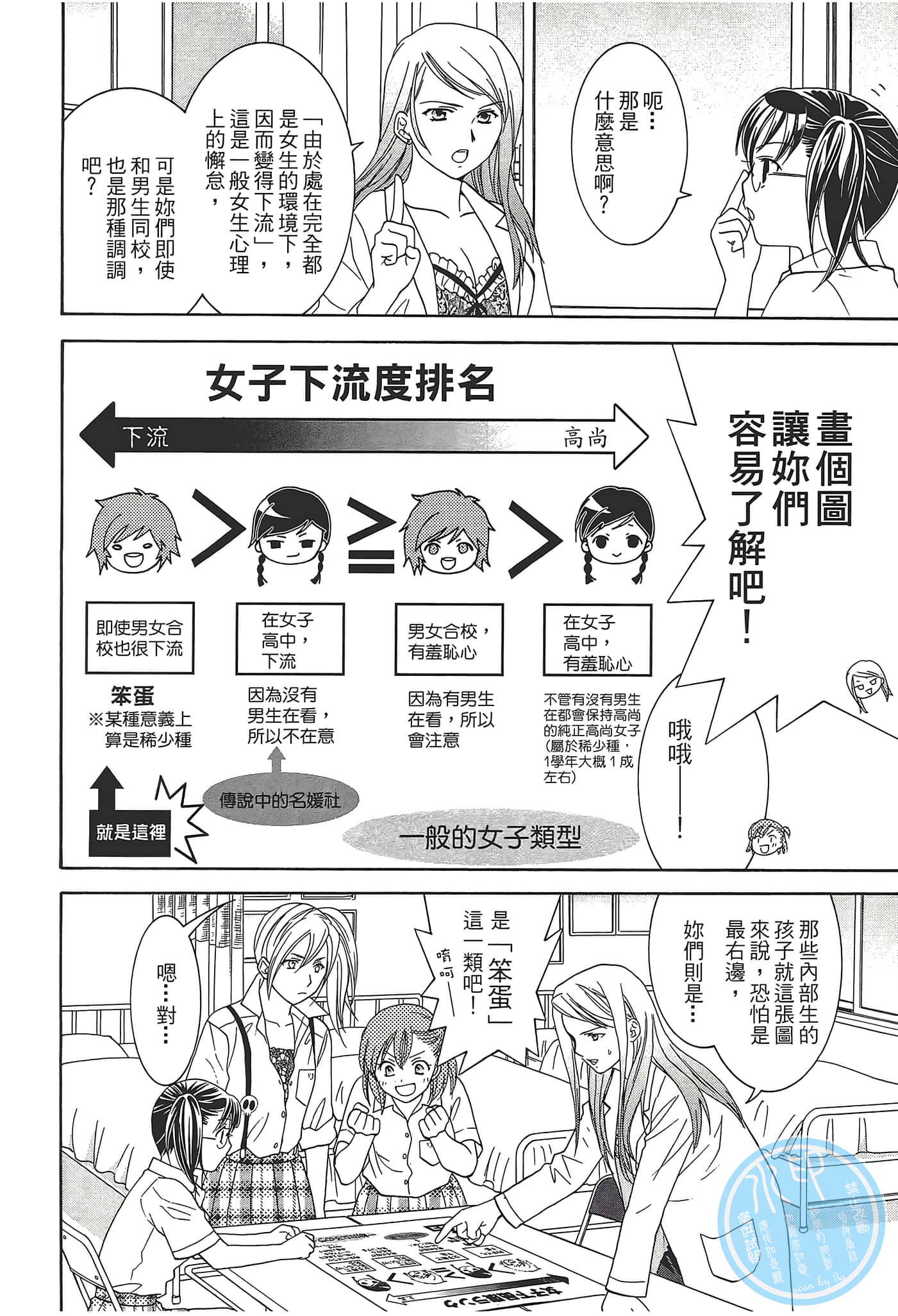 Page 68