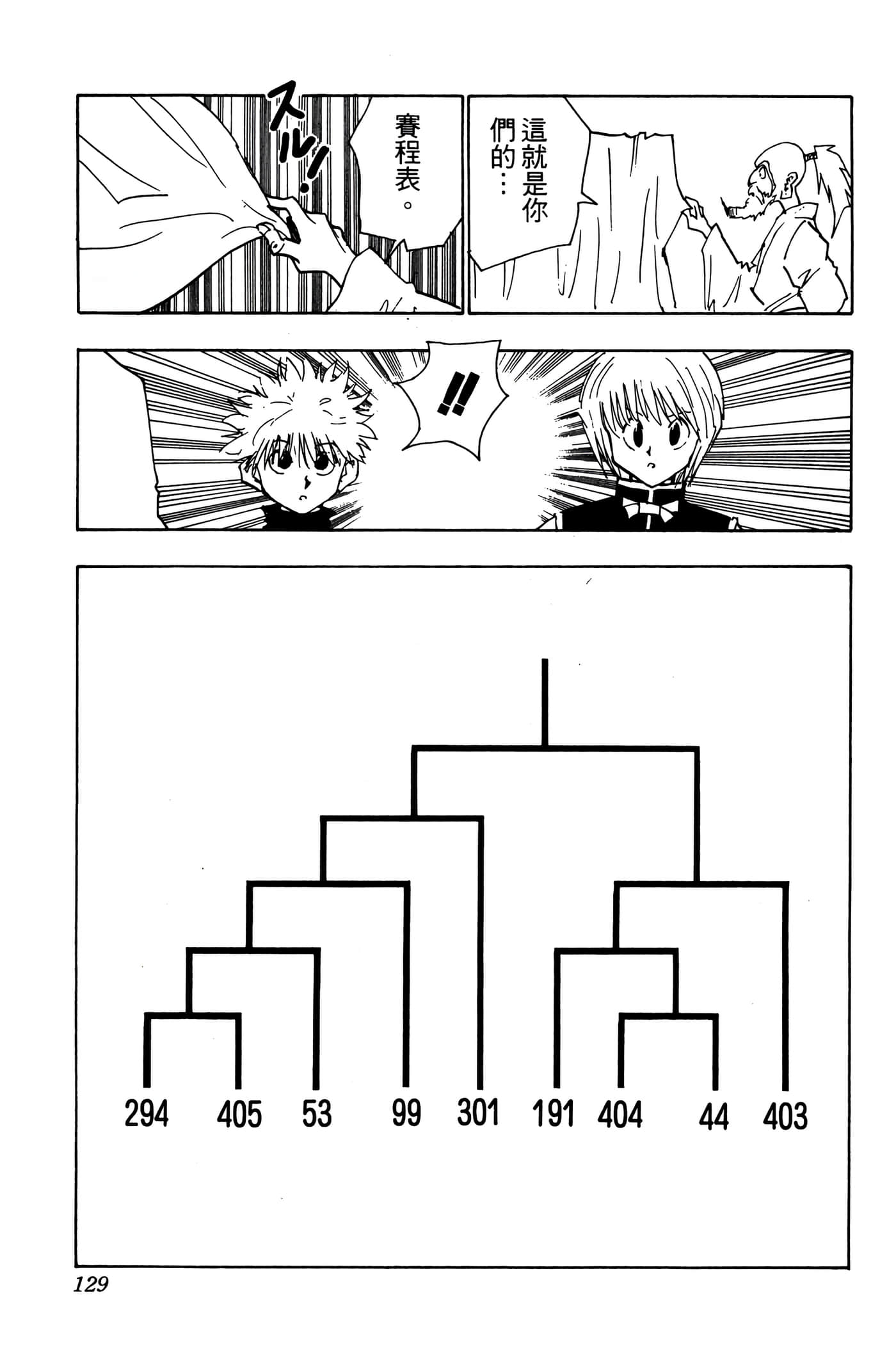 Page 128
