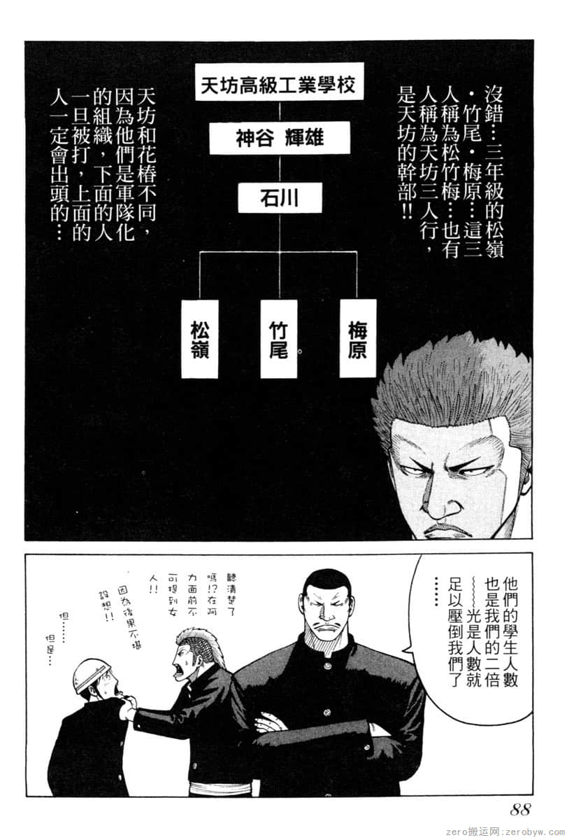 Page 87