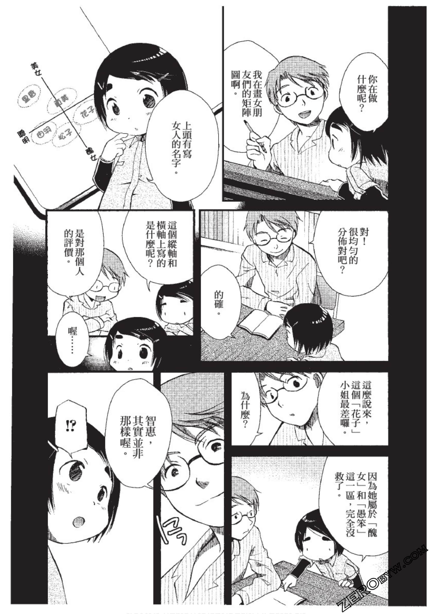 Page 168