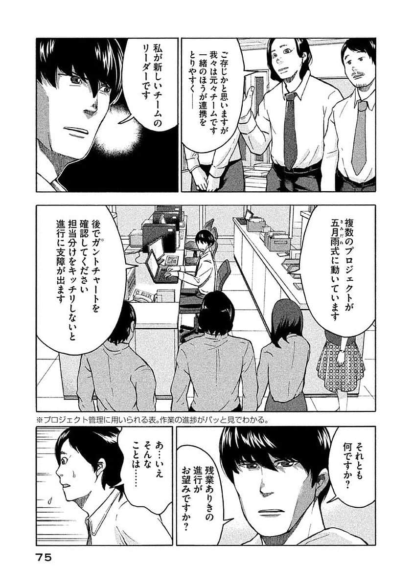 Page 76