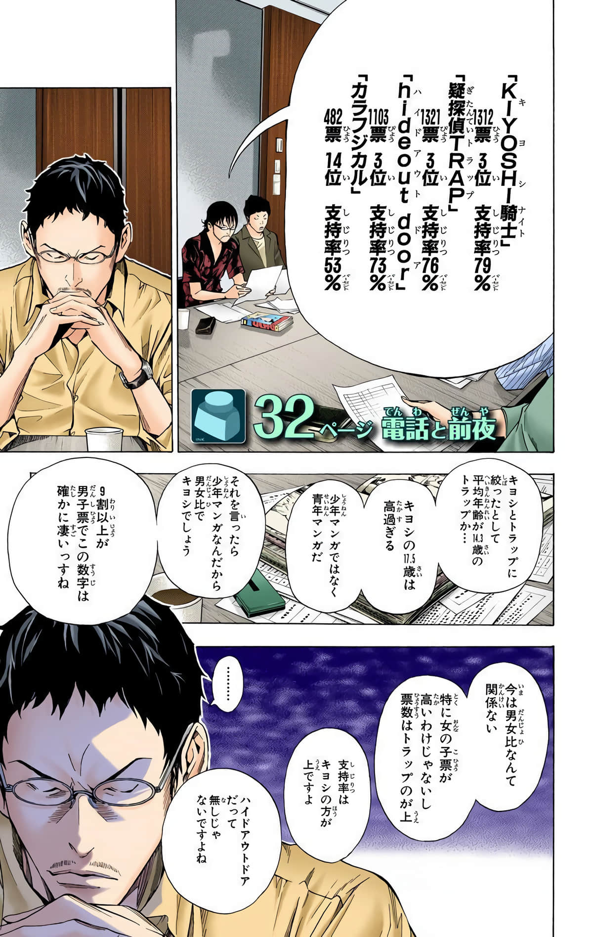 Page 130