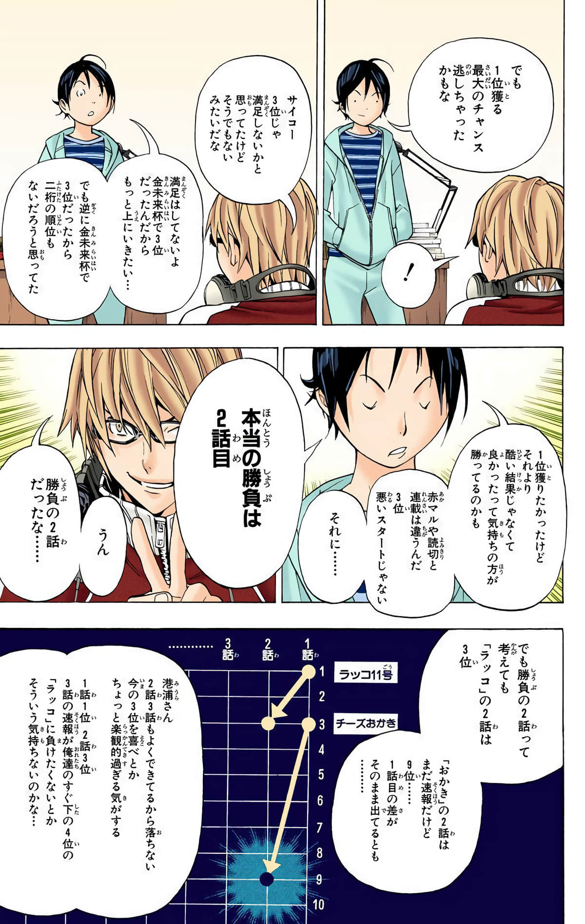 Page 96