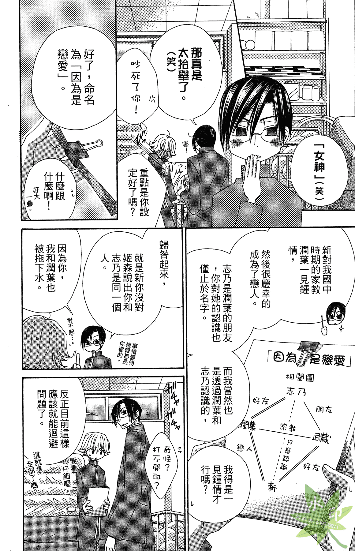 Page 100
