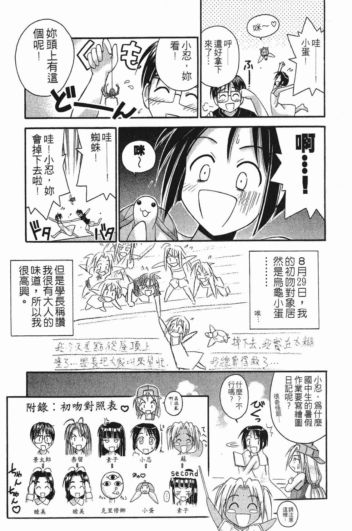Page 122