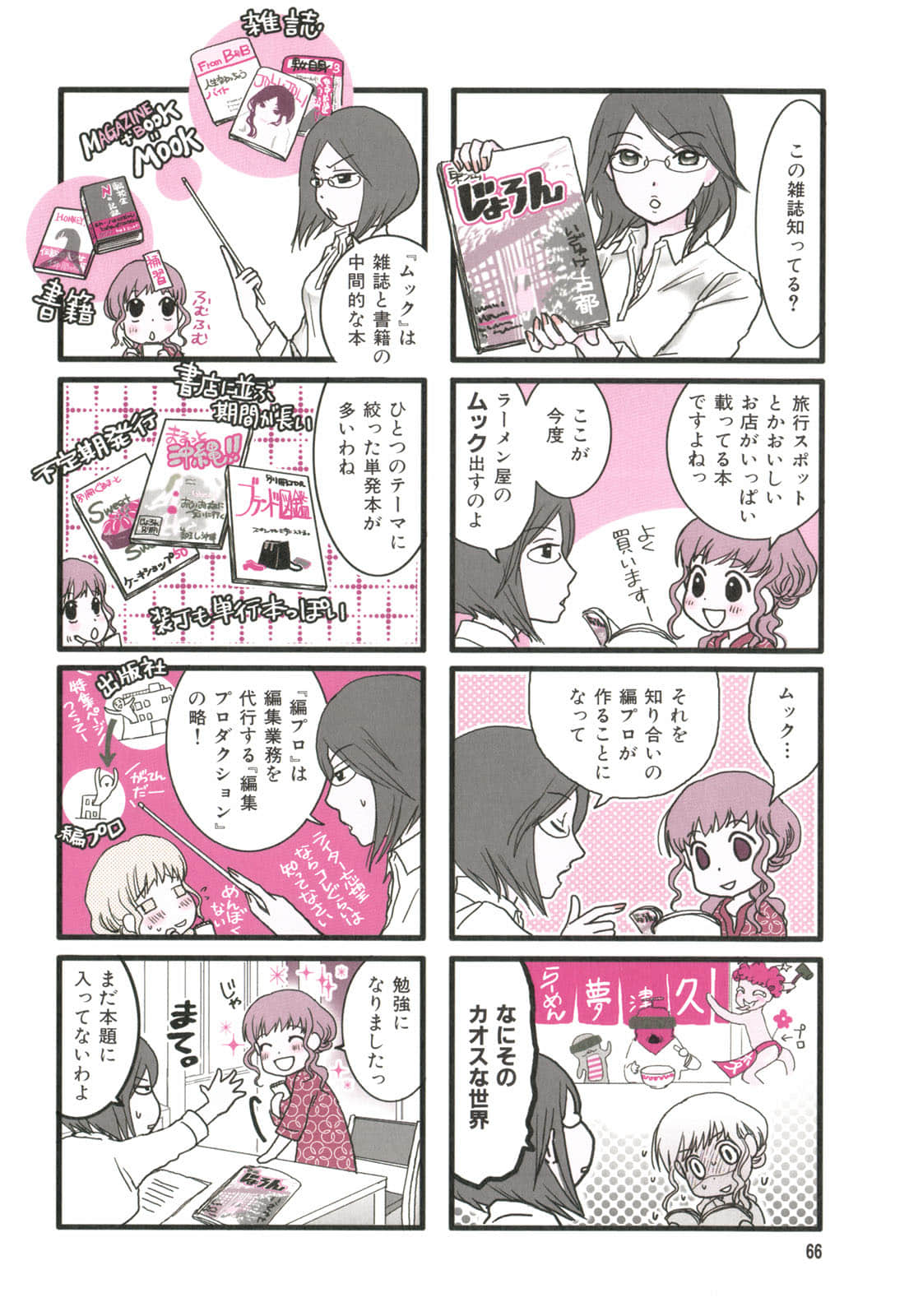 Page 54