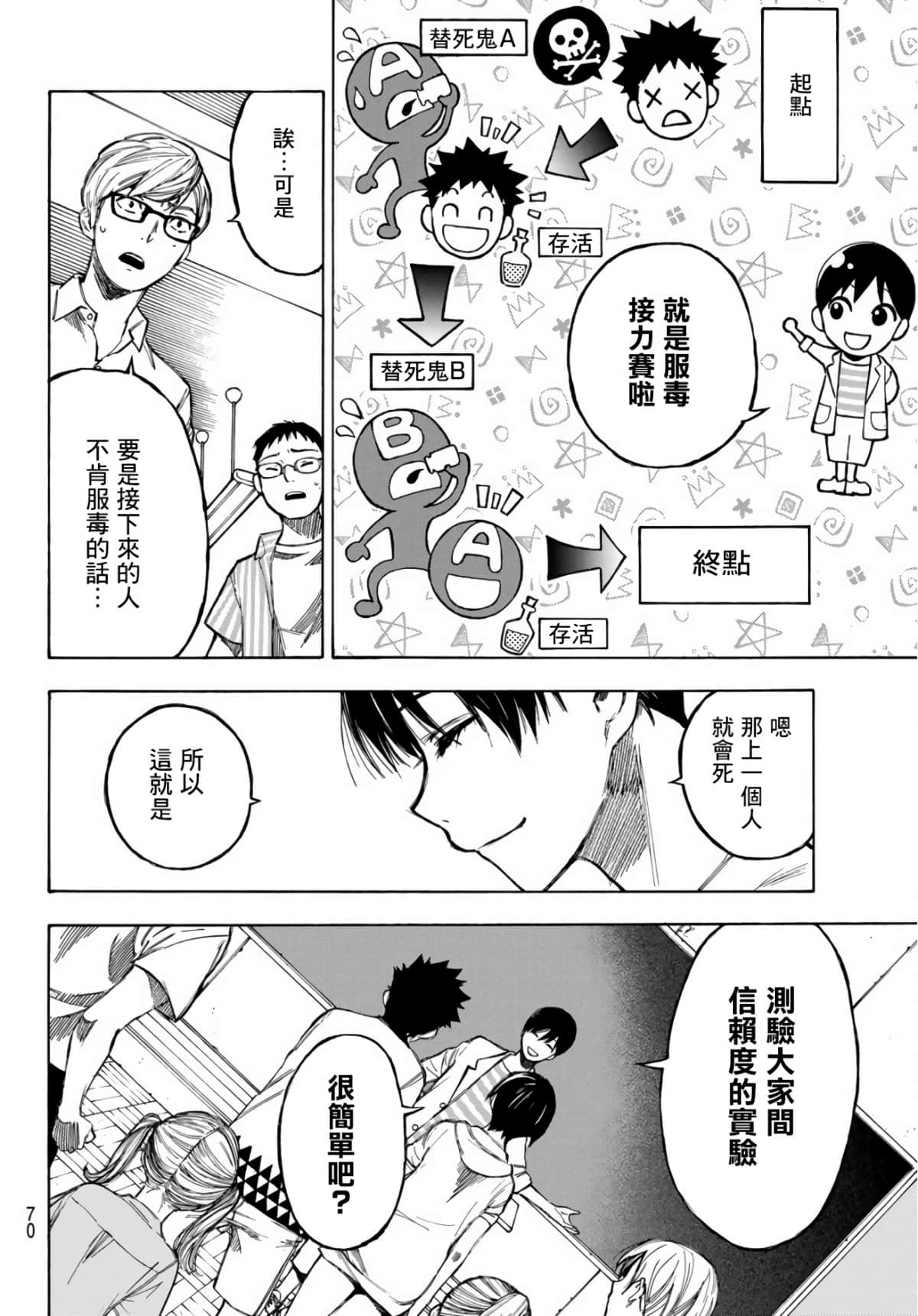 Page 54