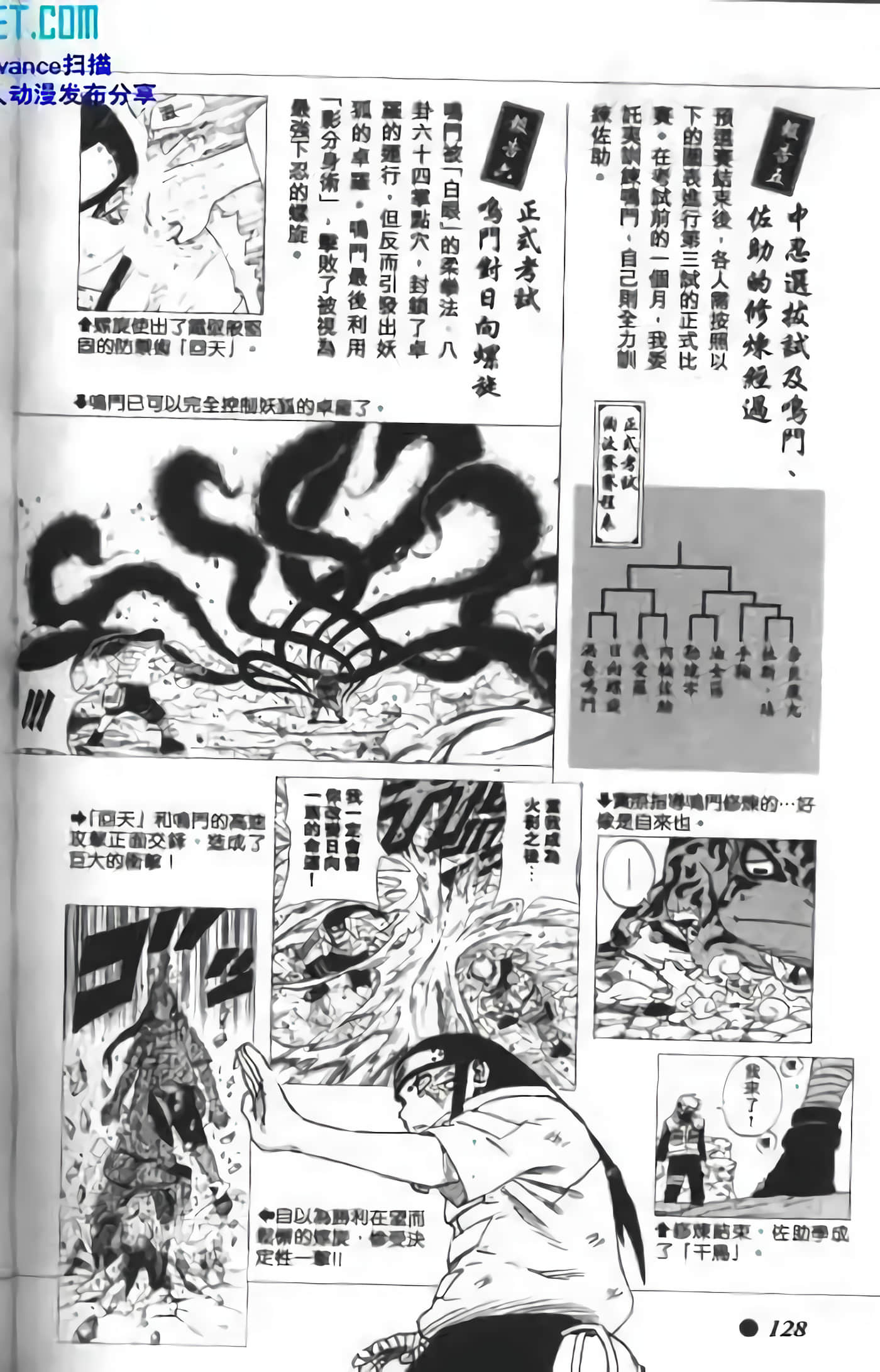 Page 124