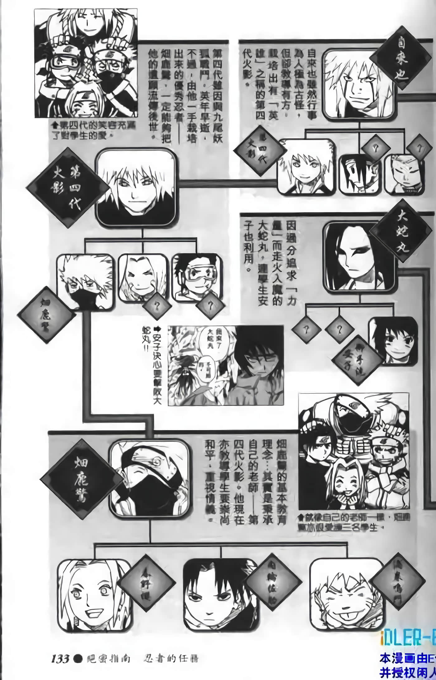 Page 129