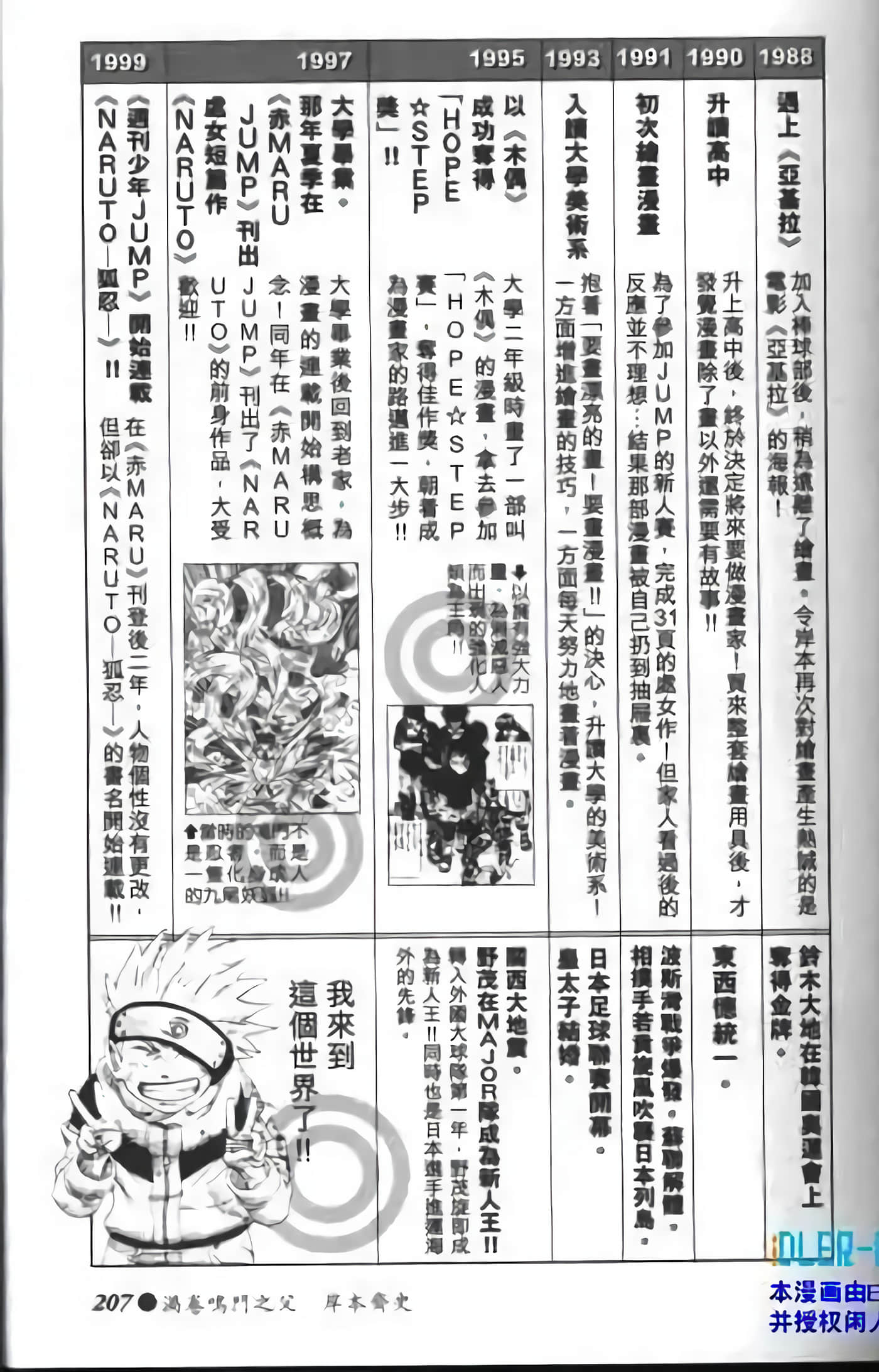Page 203