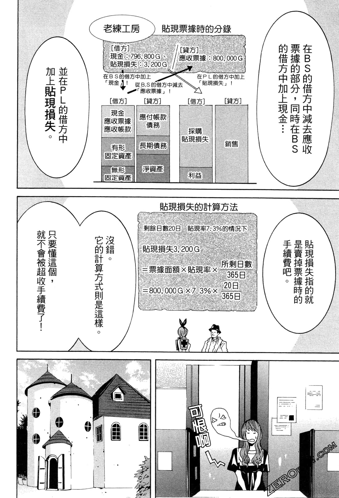 Page 129