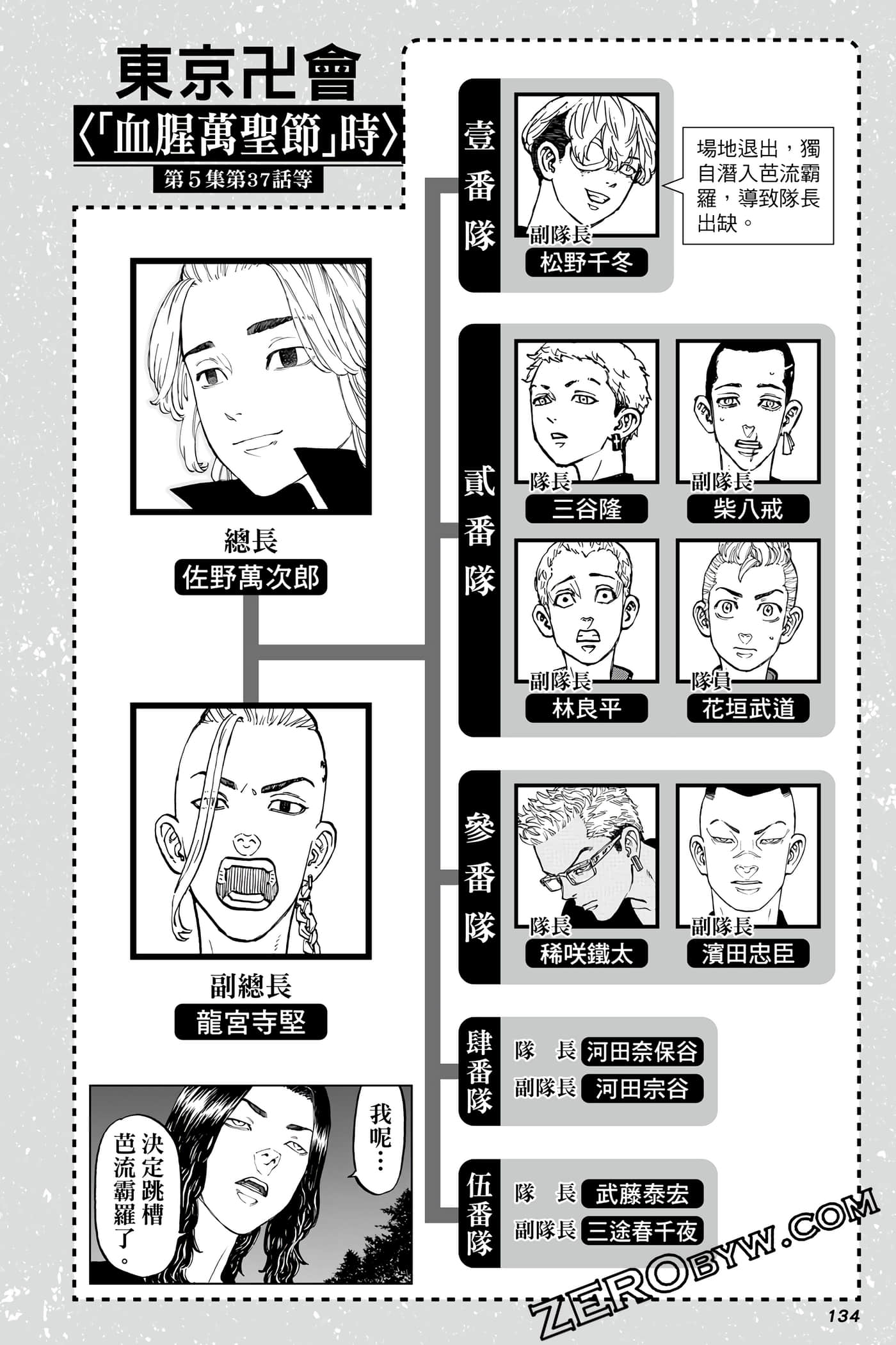 Page 135