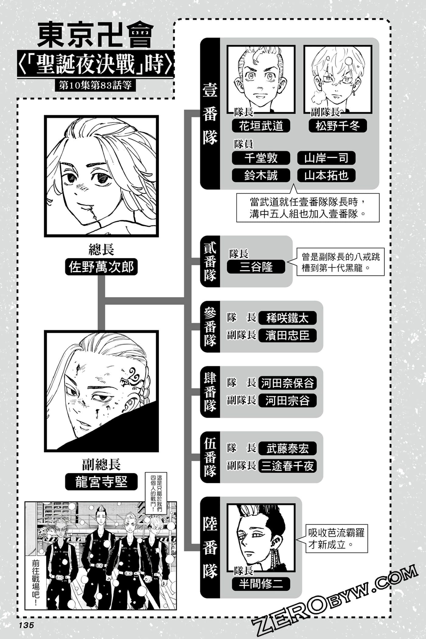 Page 136