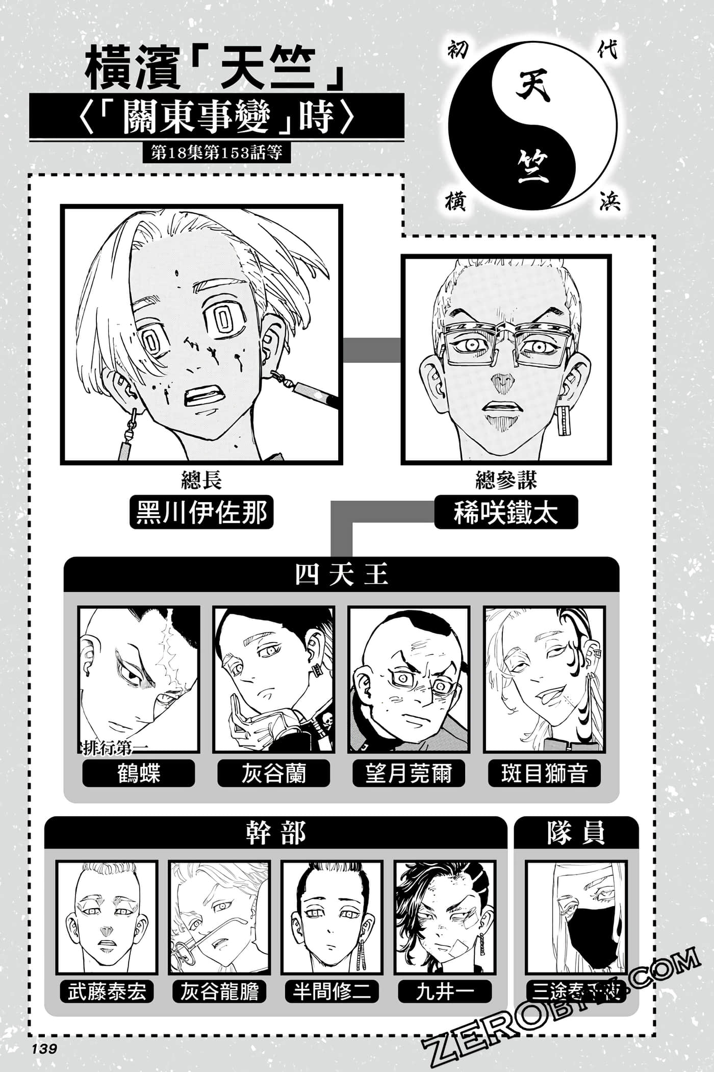 Page 140