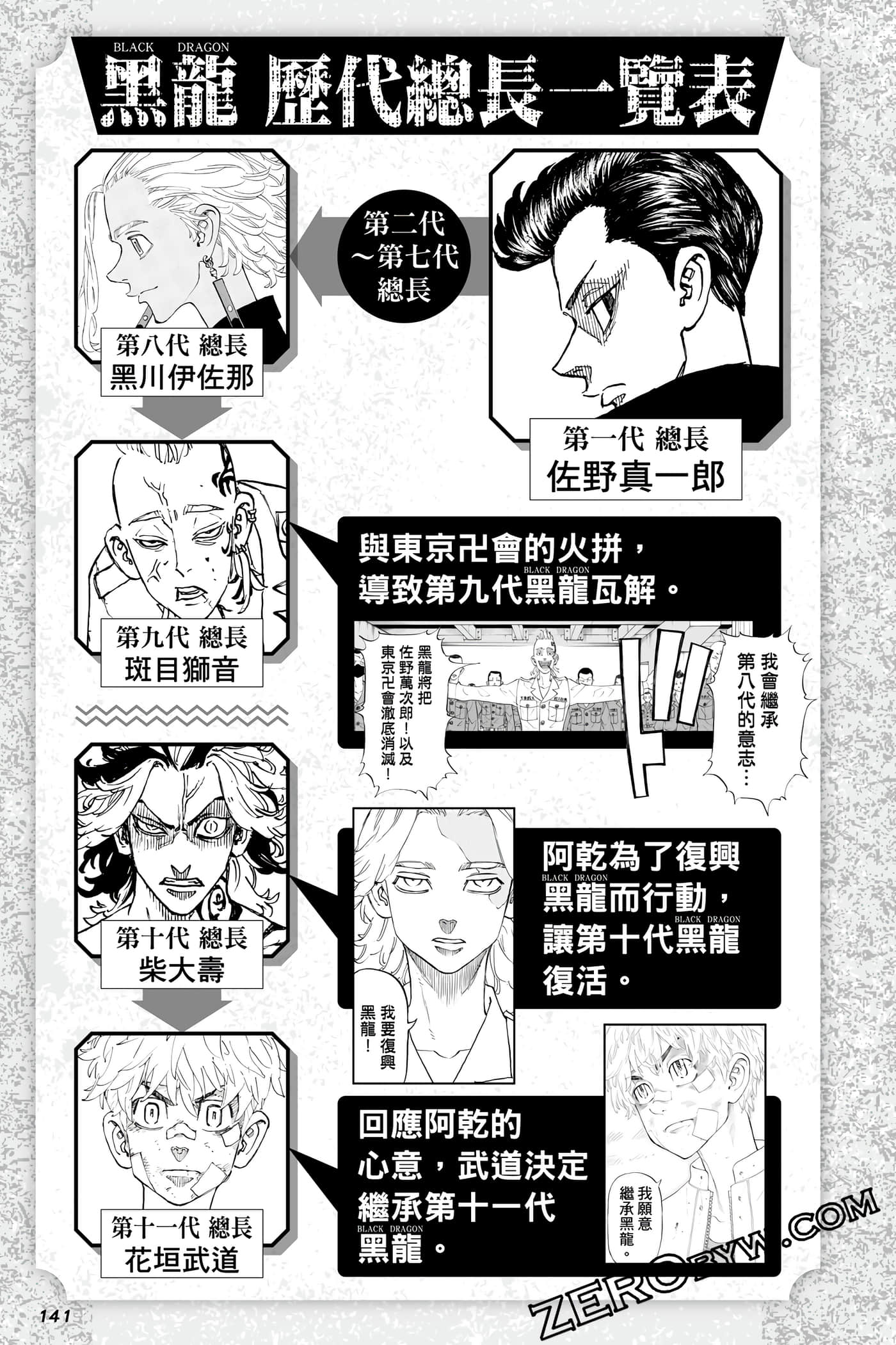 Page 142