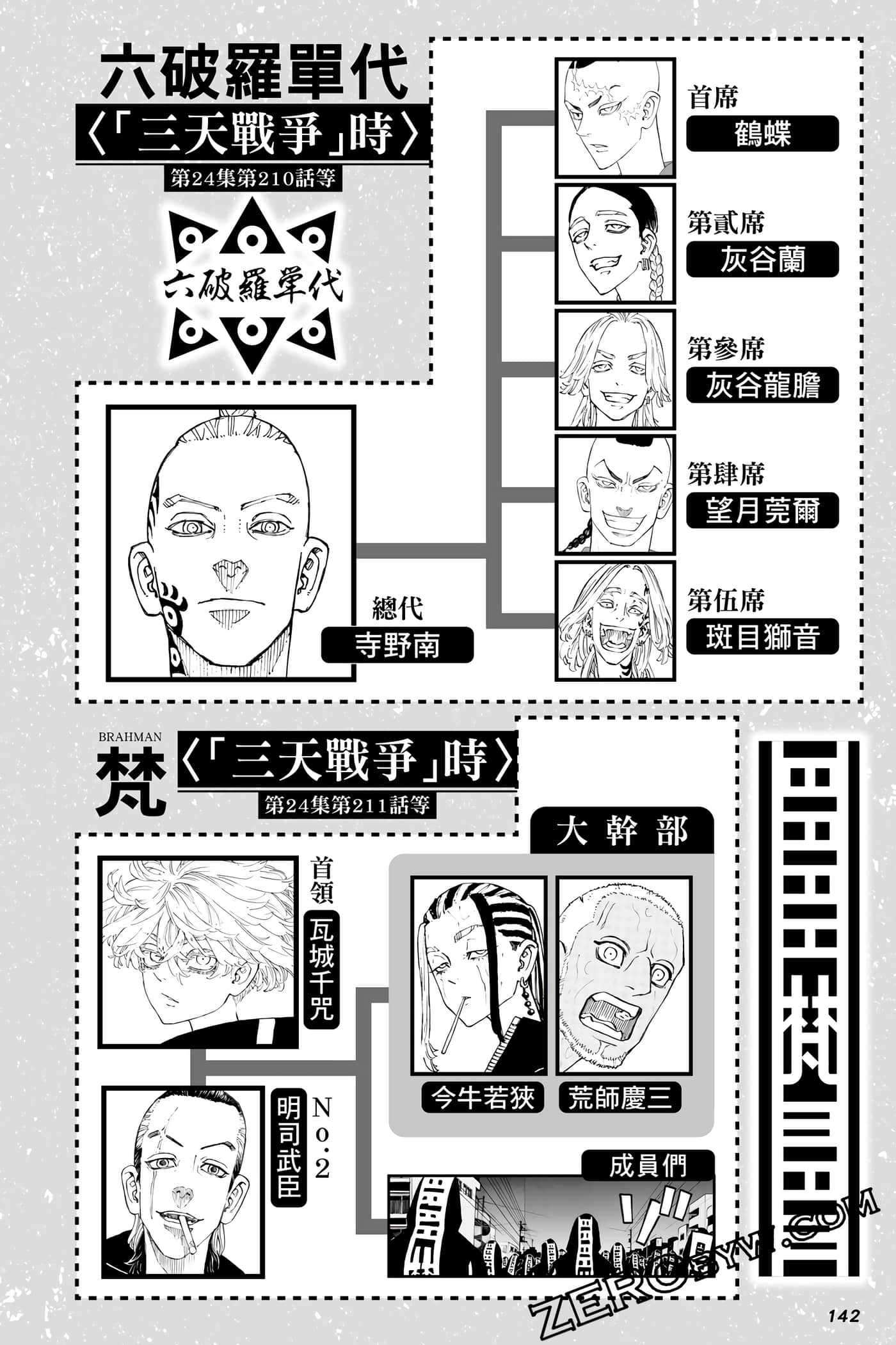 Page 143