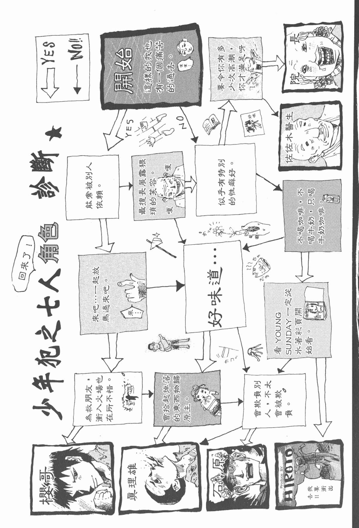 Page 212