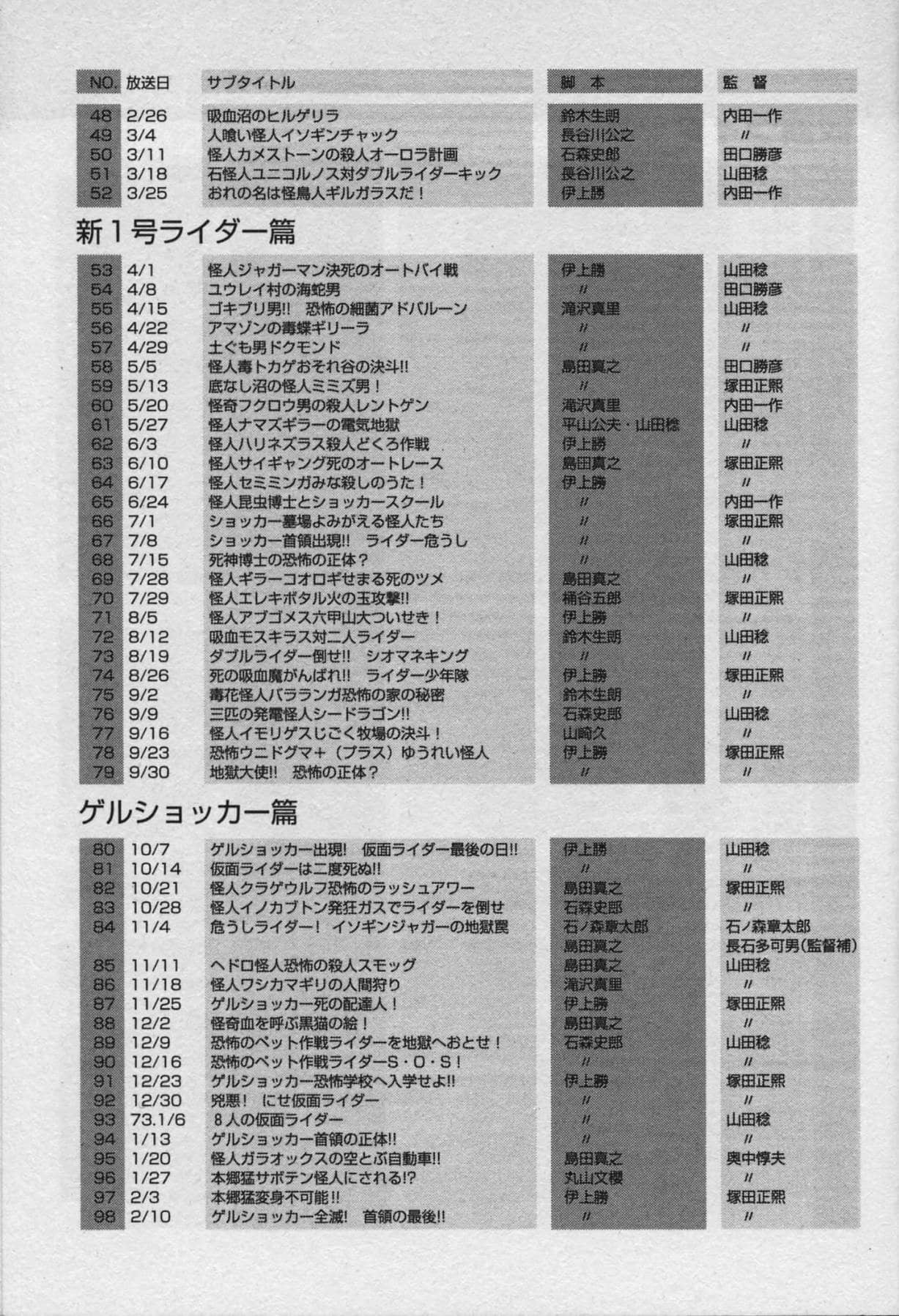 Page 200