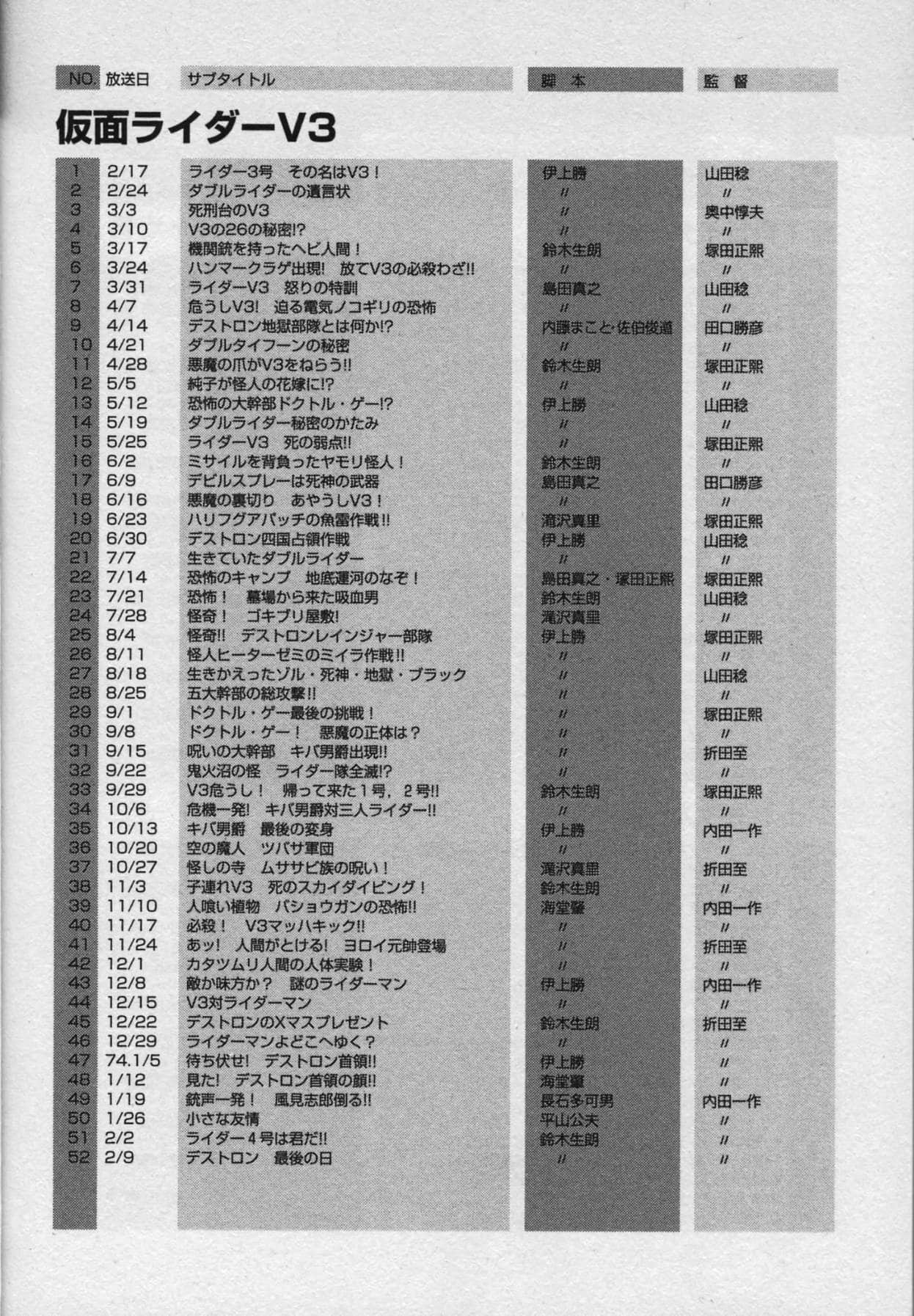 Page 201