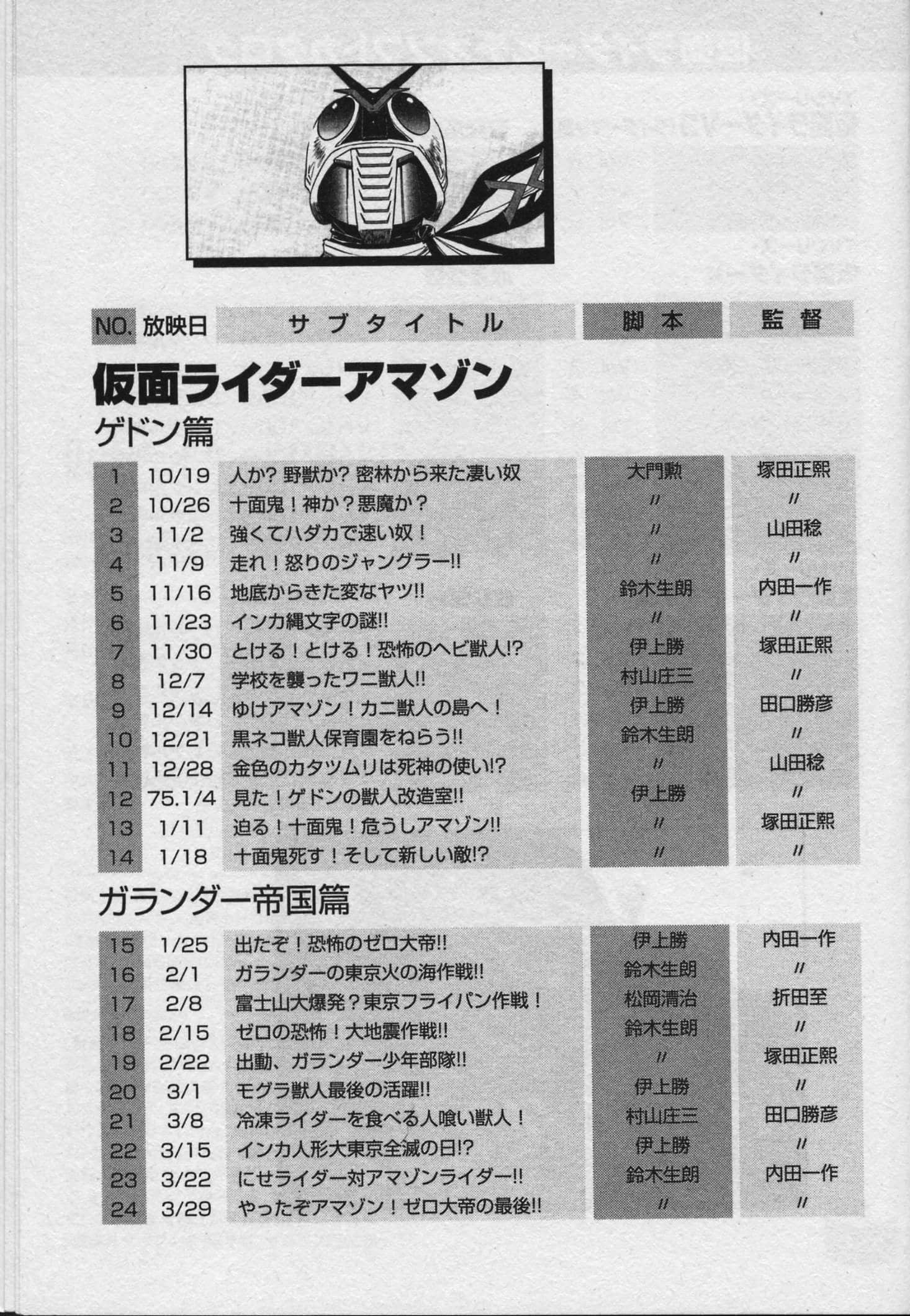 Page 201