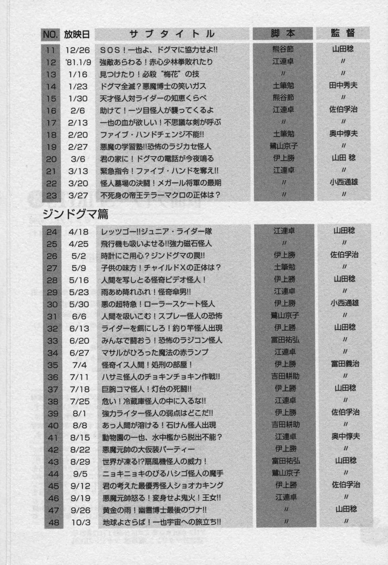 Page 247