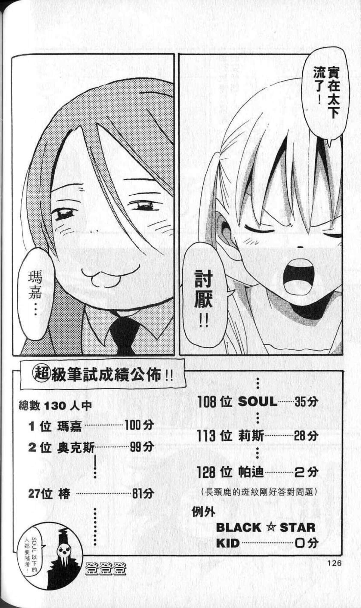Page 128