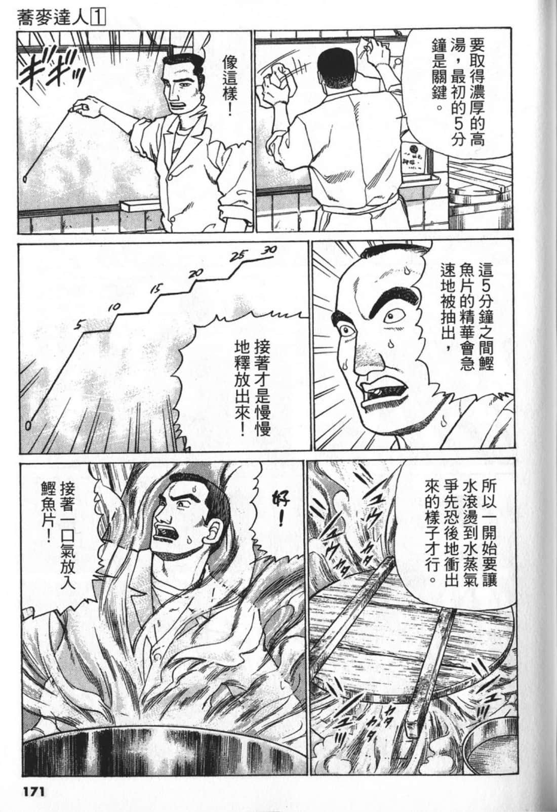 Page 171