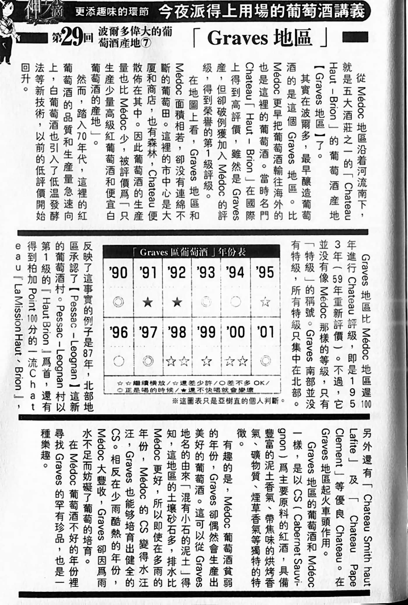 Page 210