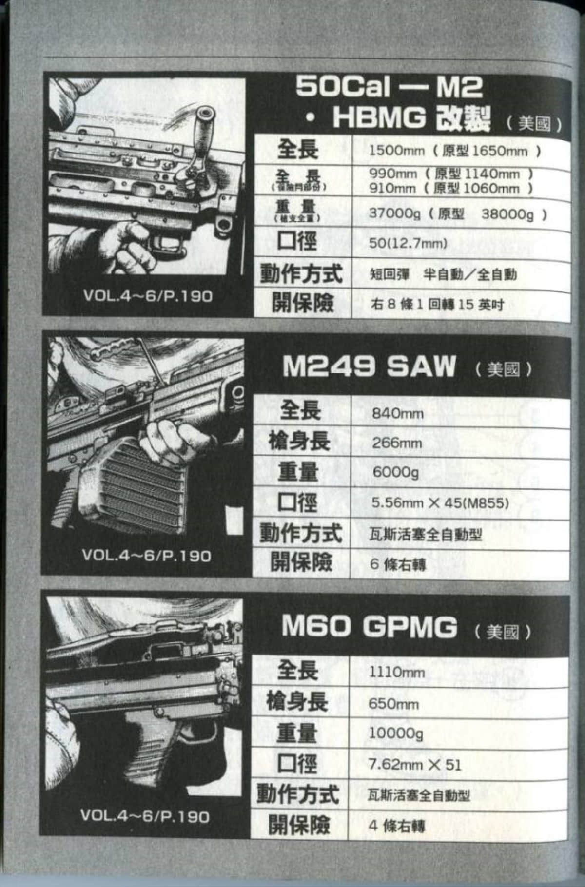 Page 201