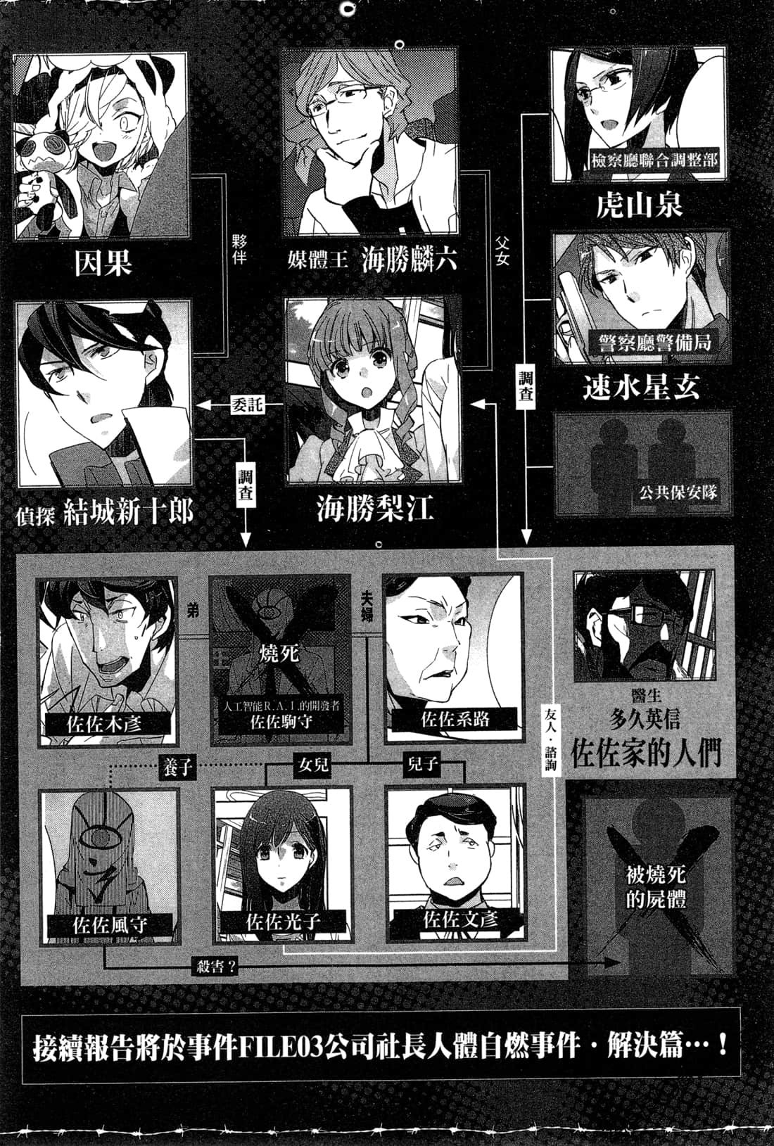 Page 211