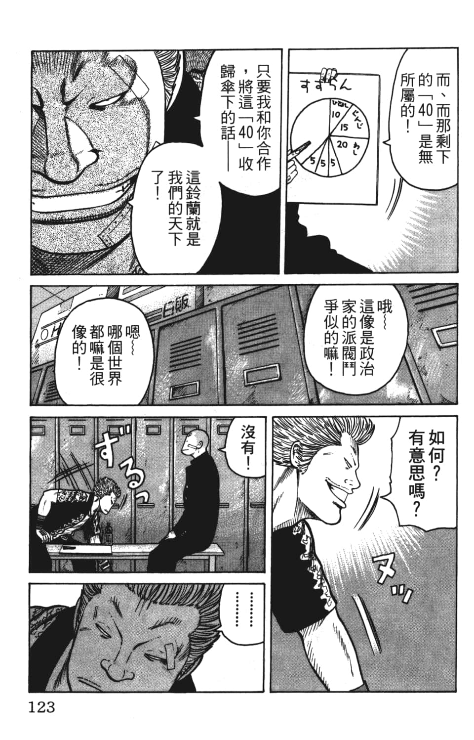Page 125