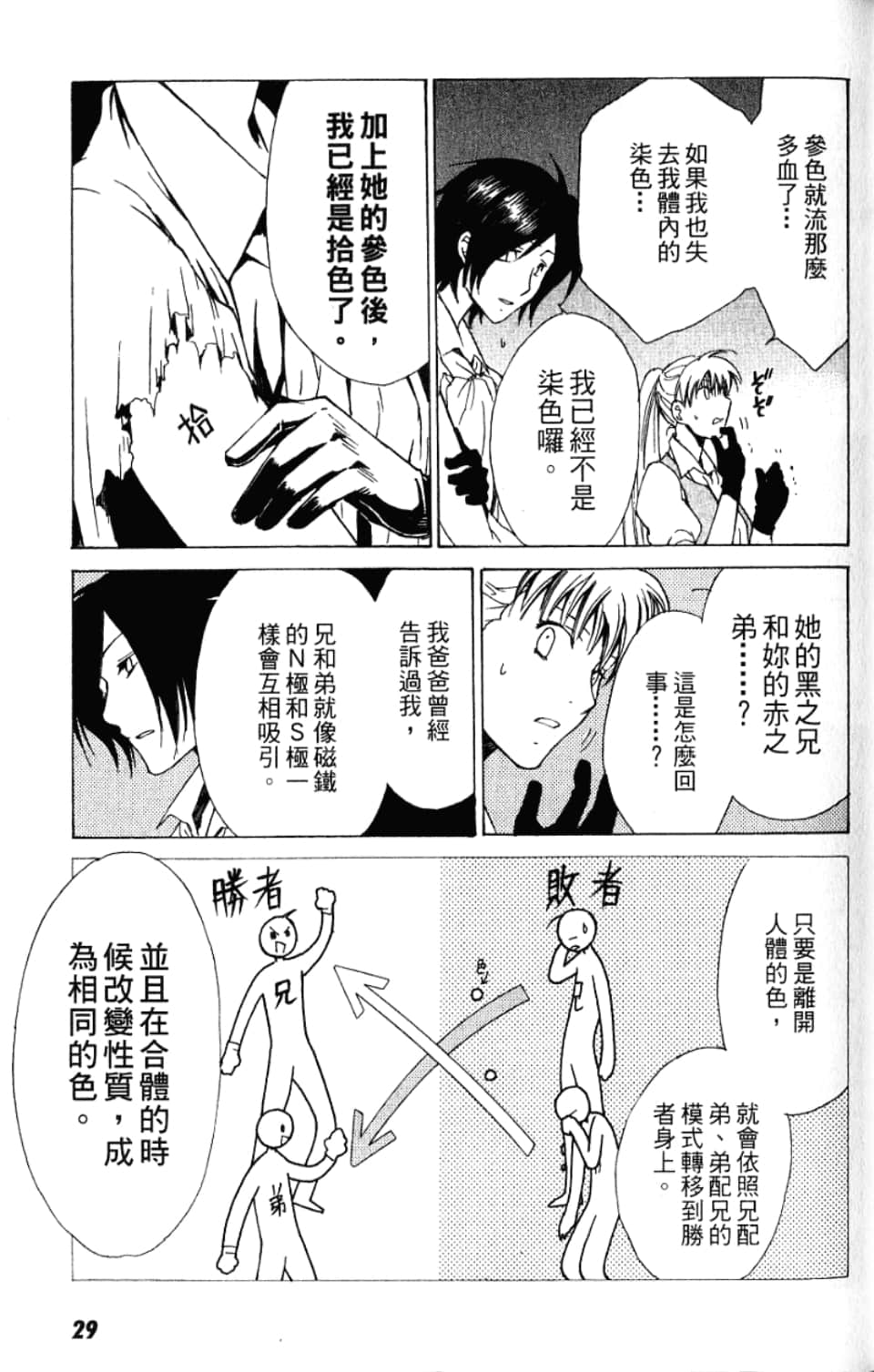 Page 29