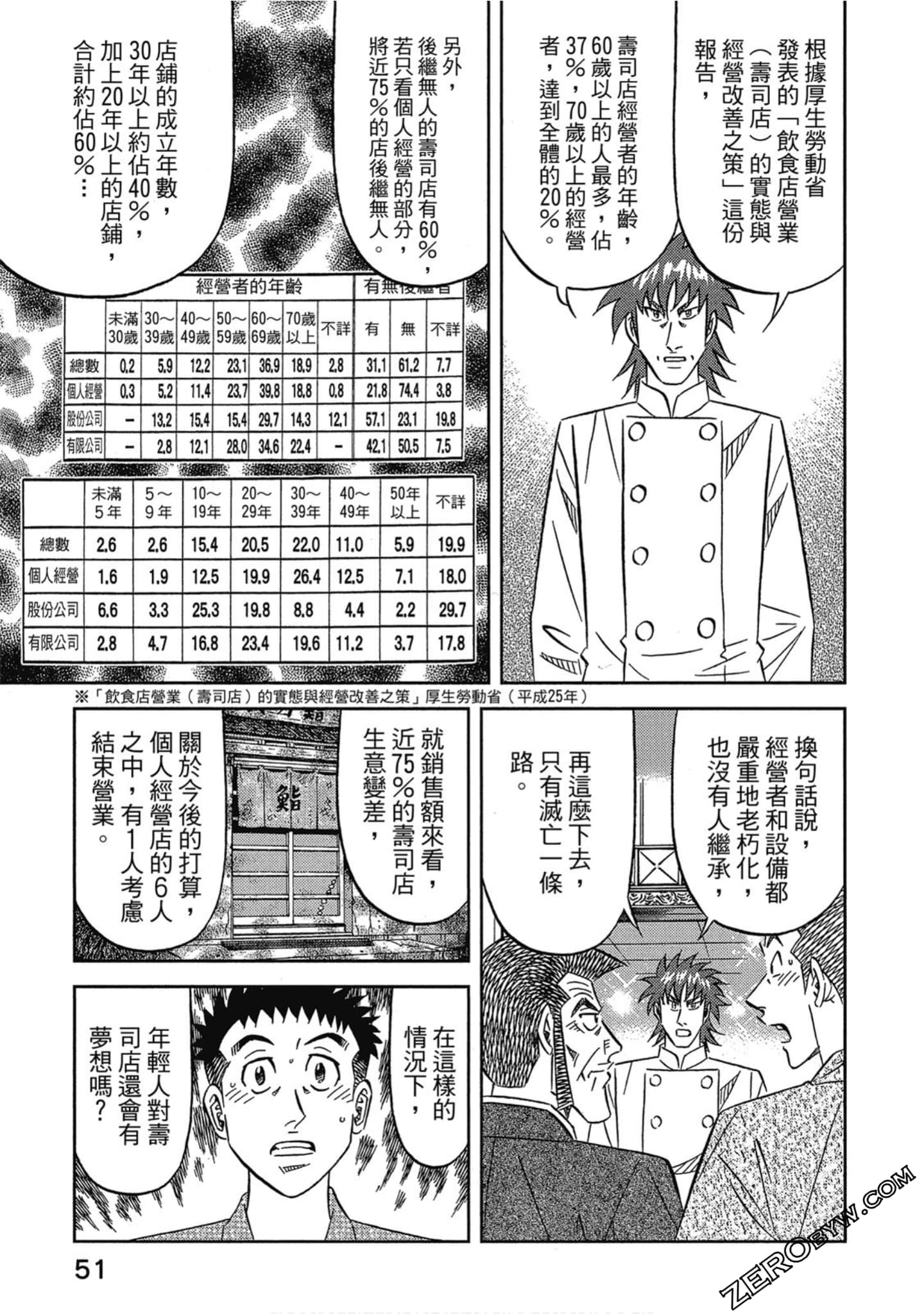 Page 52