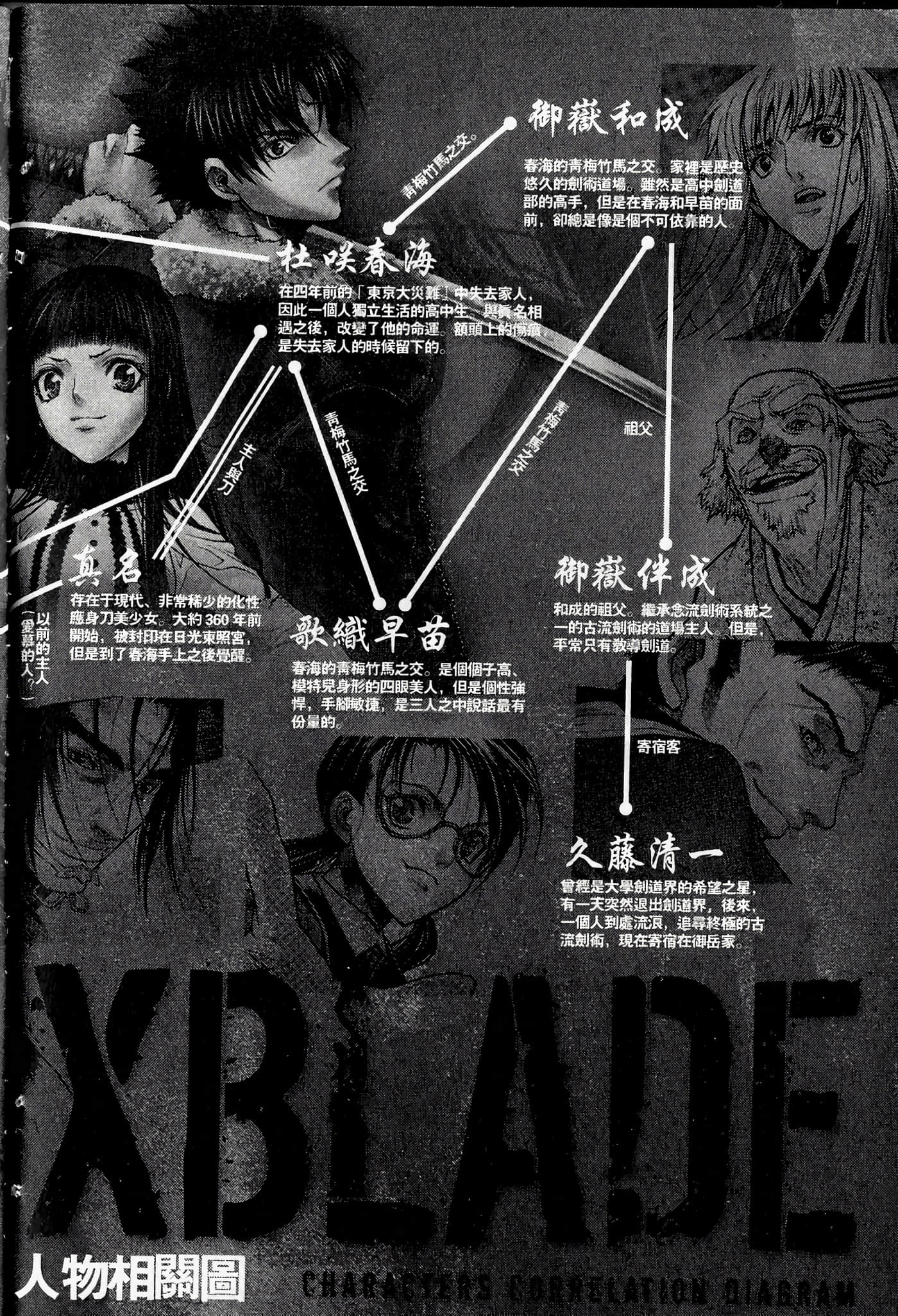 Page 208