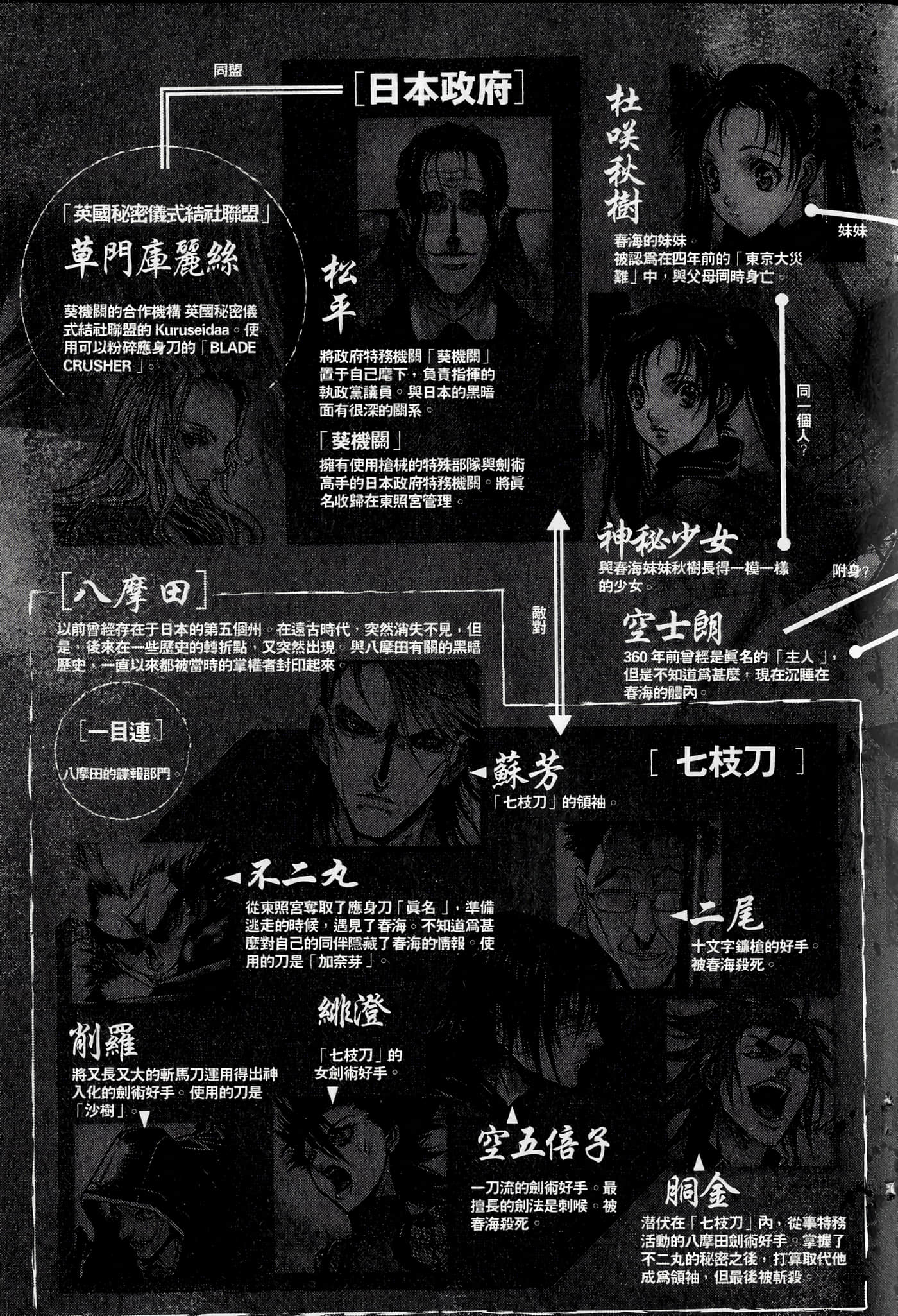 Page 209