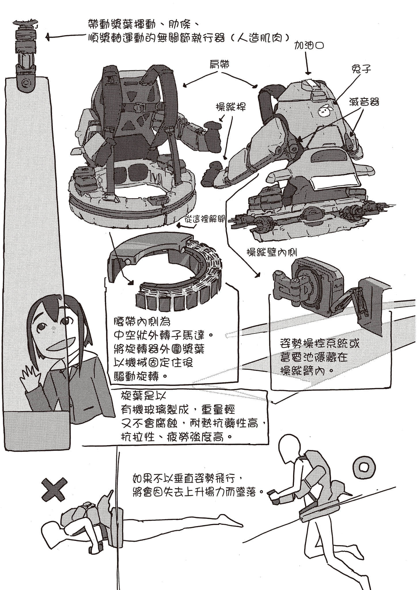 Page 48