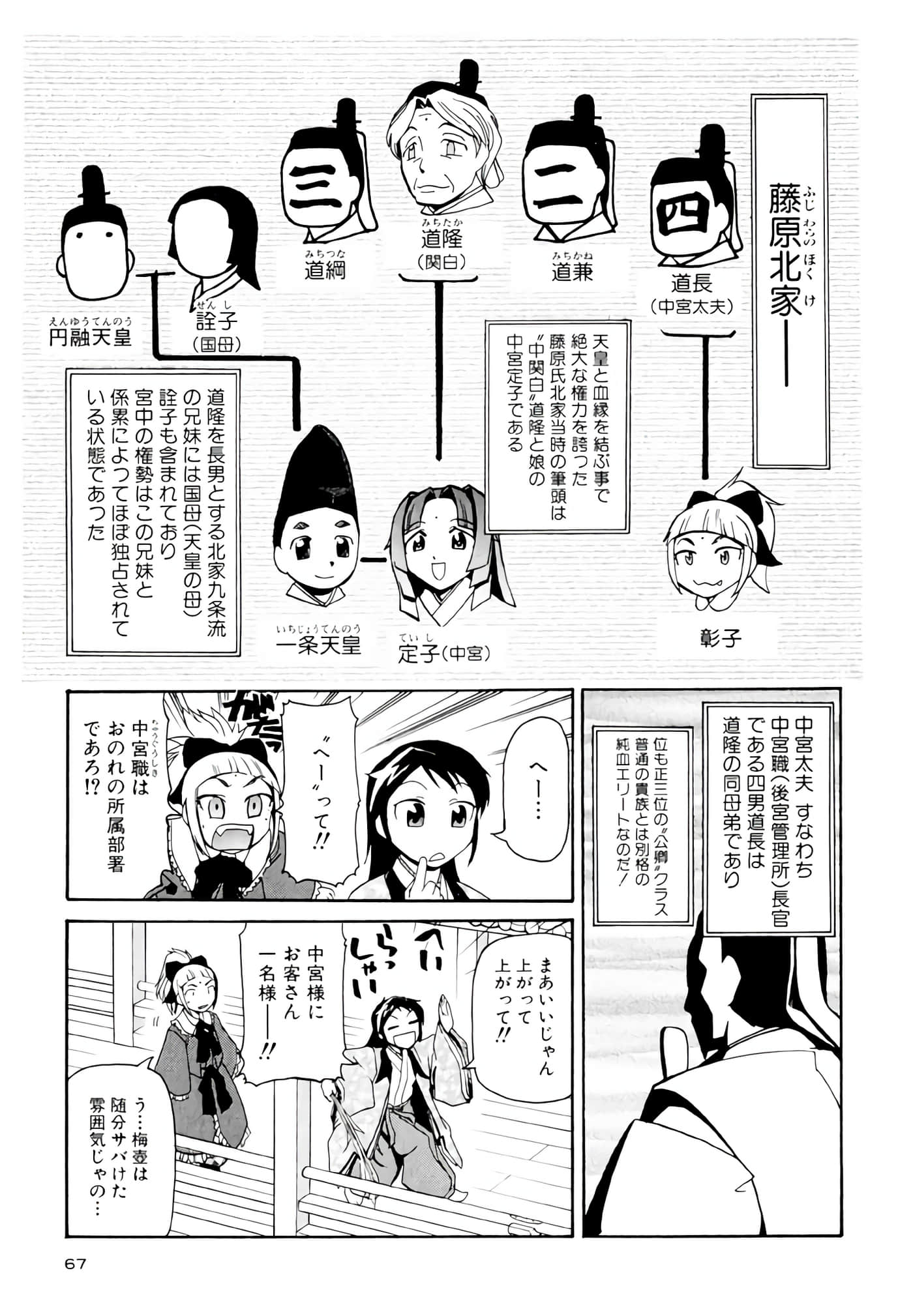 Page 68
