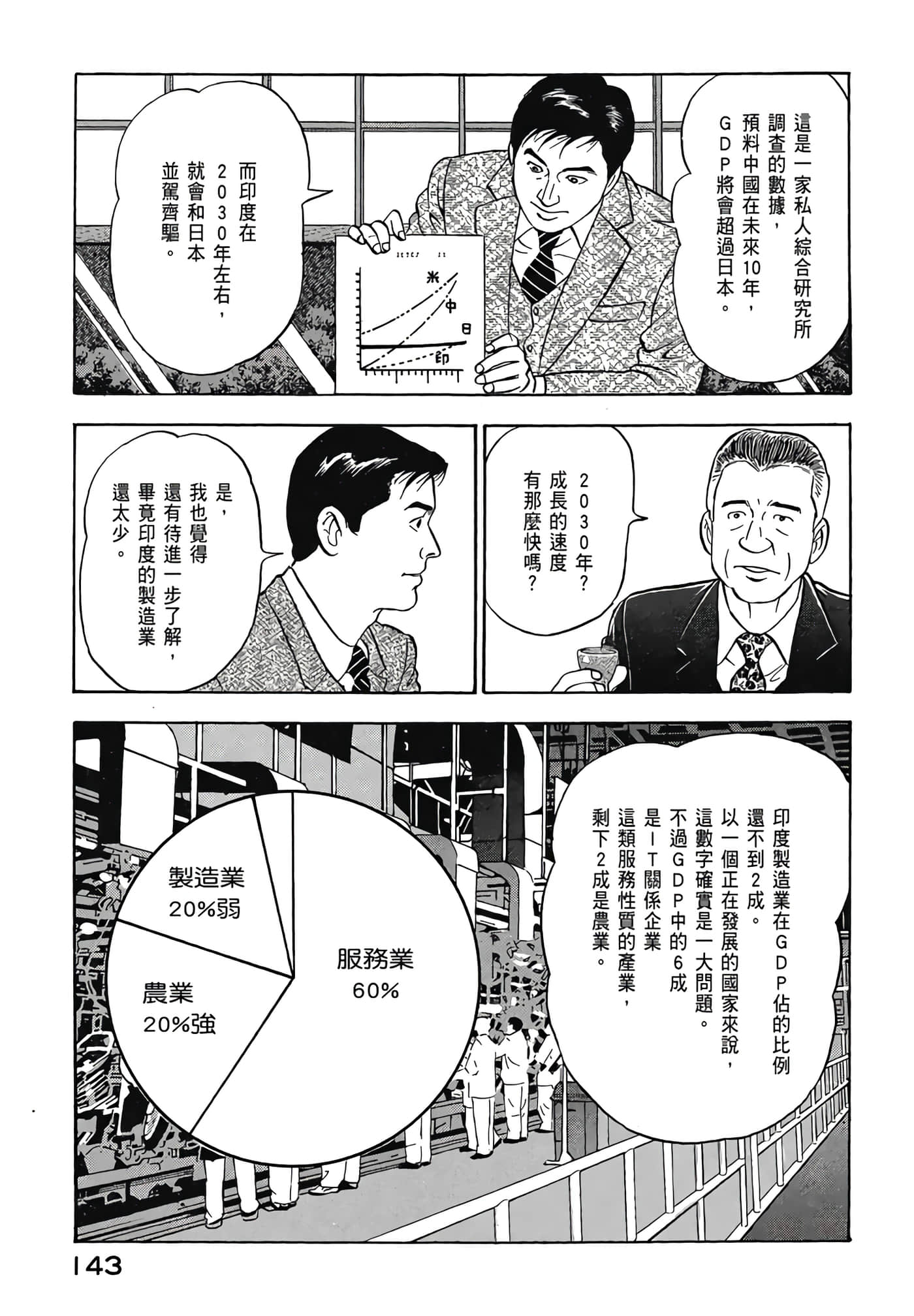 第 145 页
