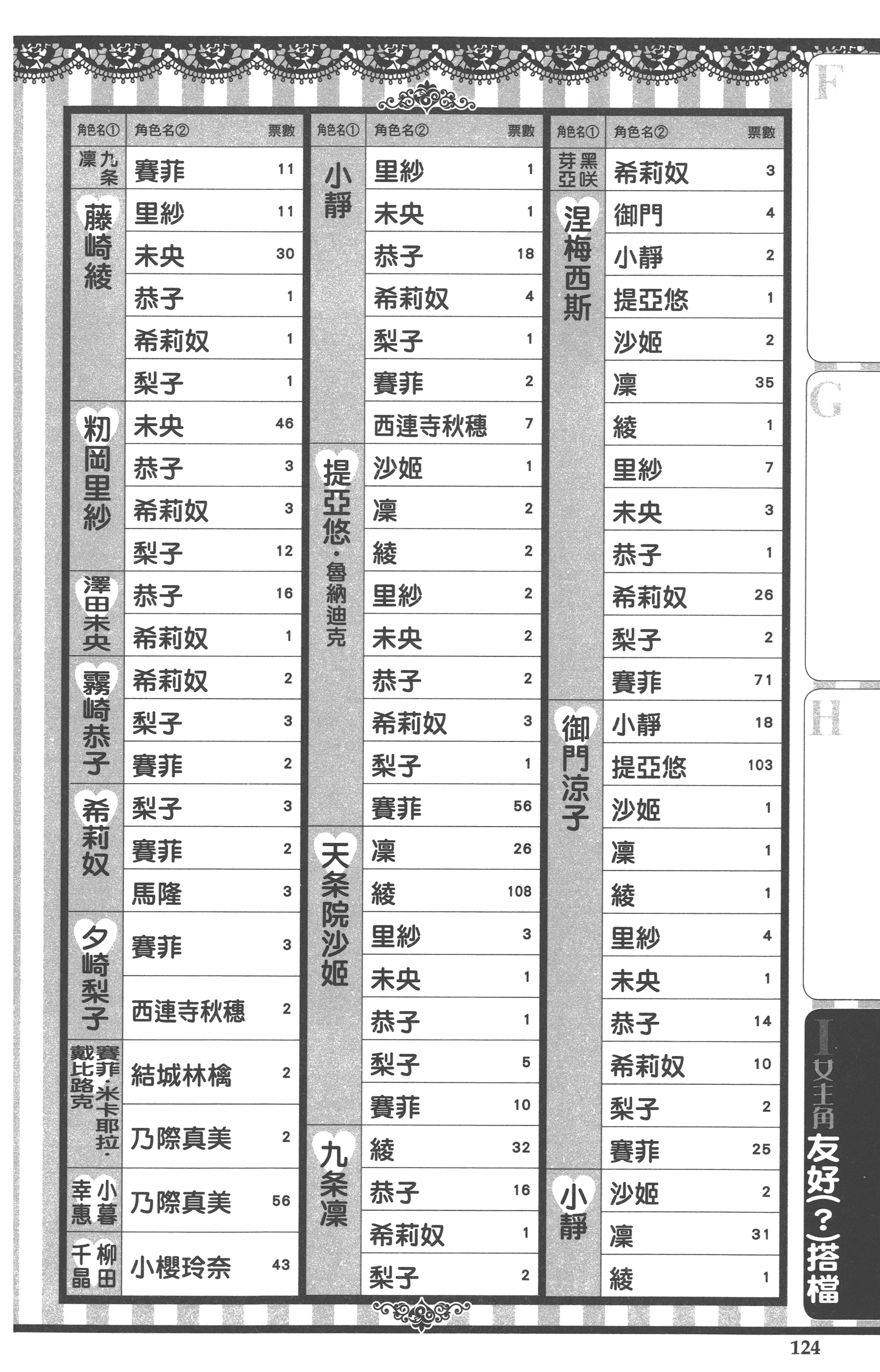 Page 124