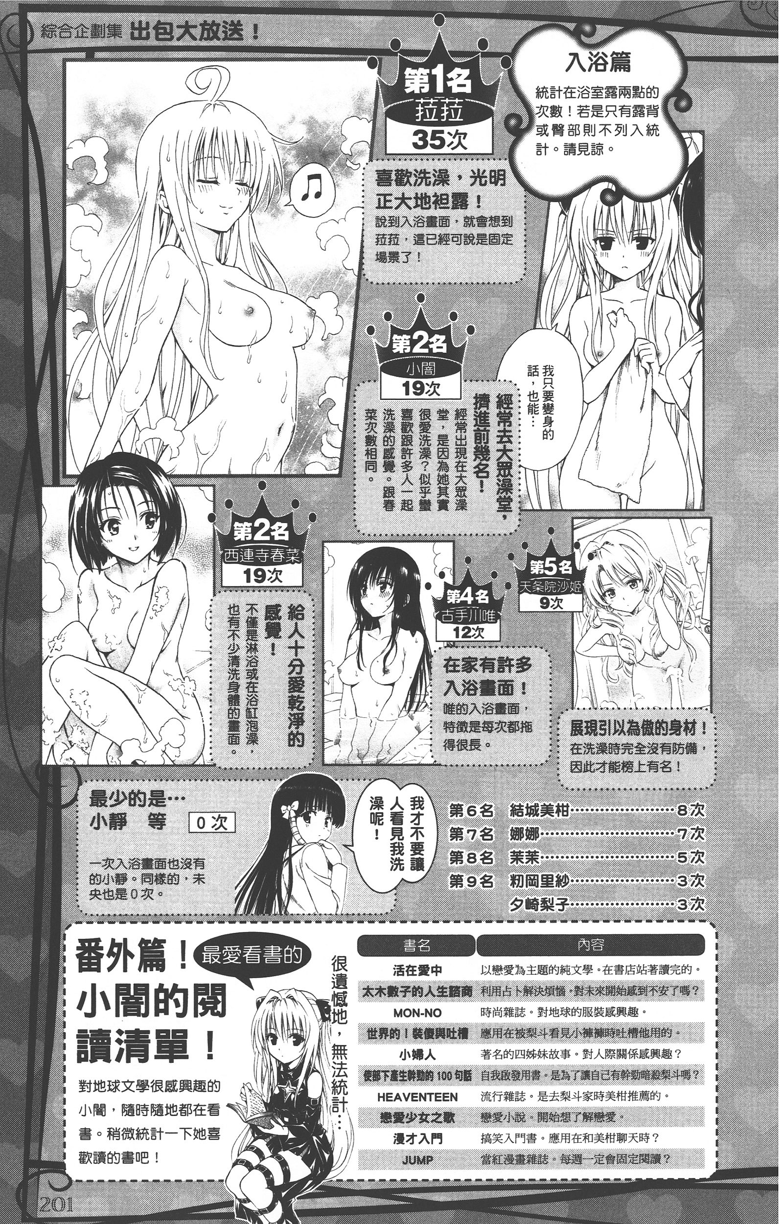 Page 200